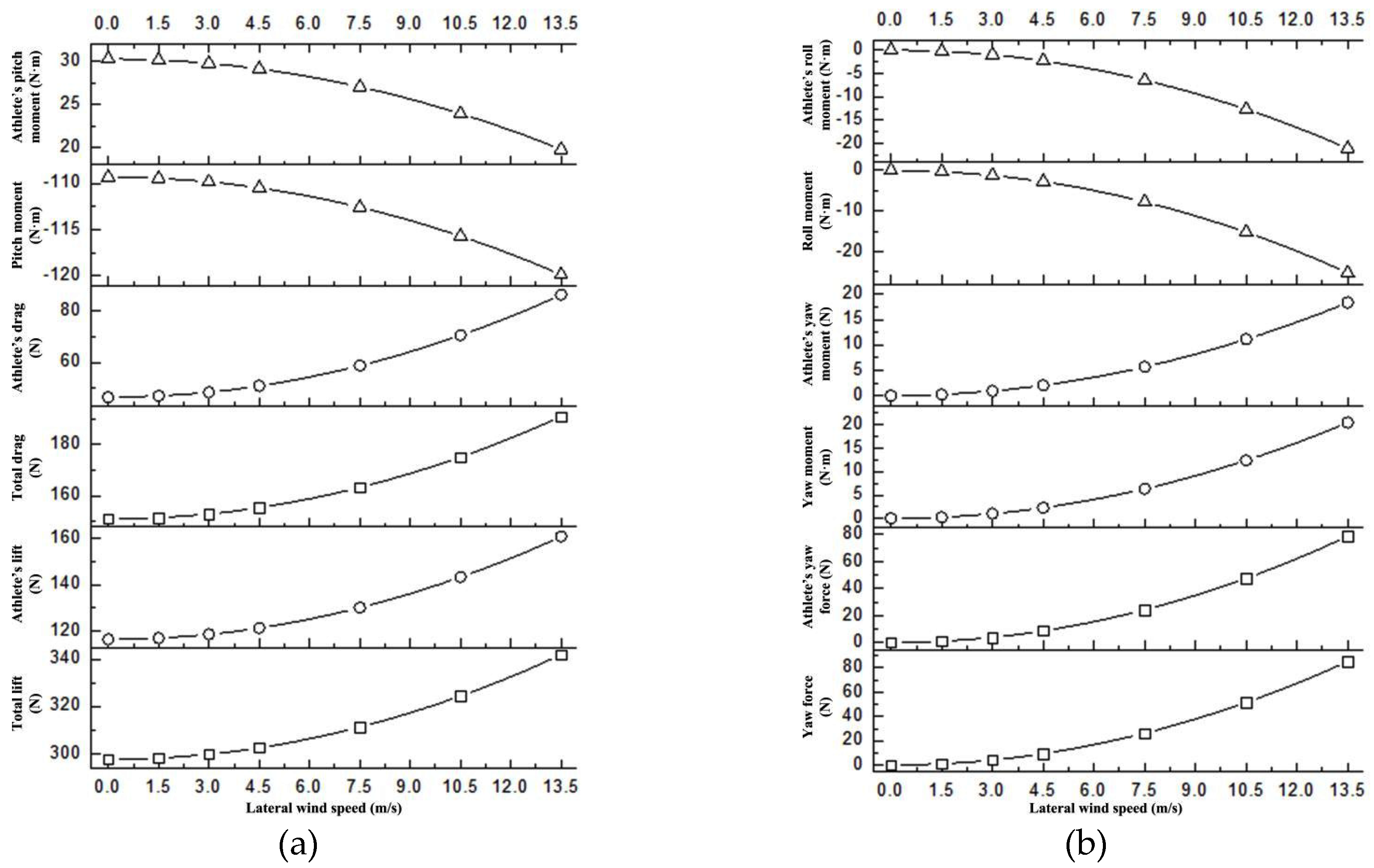 Preprints 96154 g004