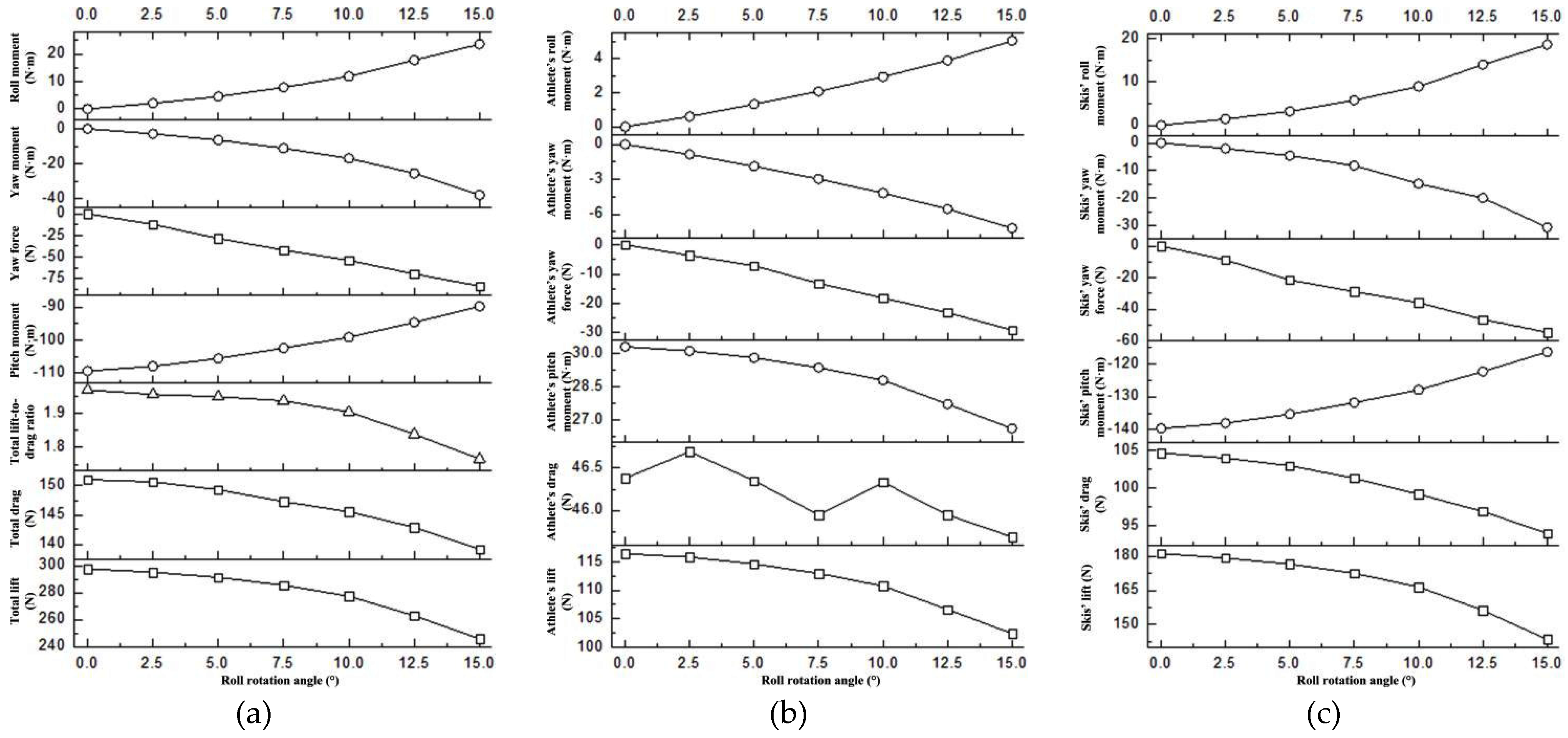 Preprints 96154 g006
