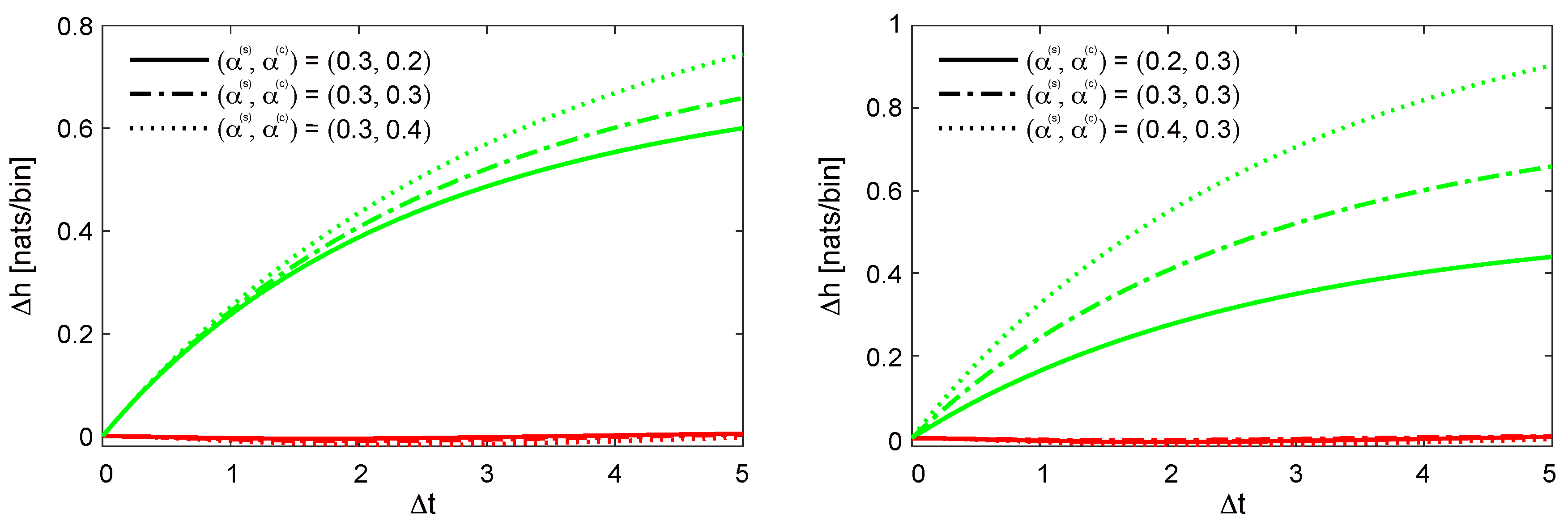 Preprints 156664 g002