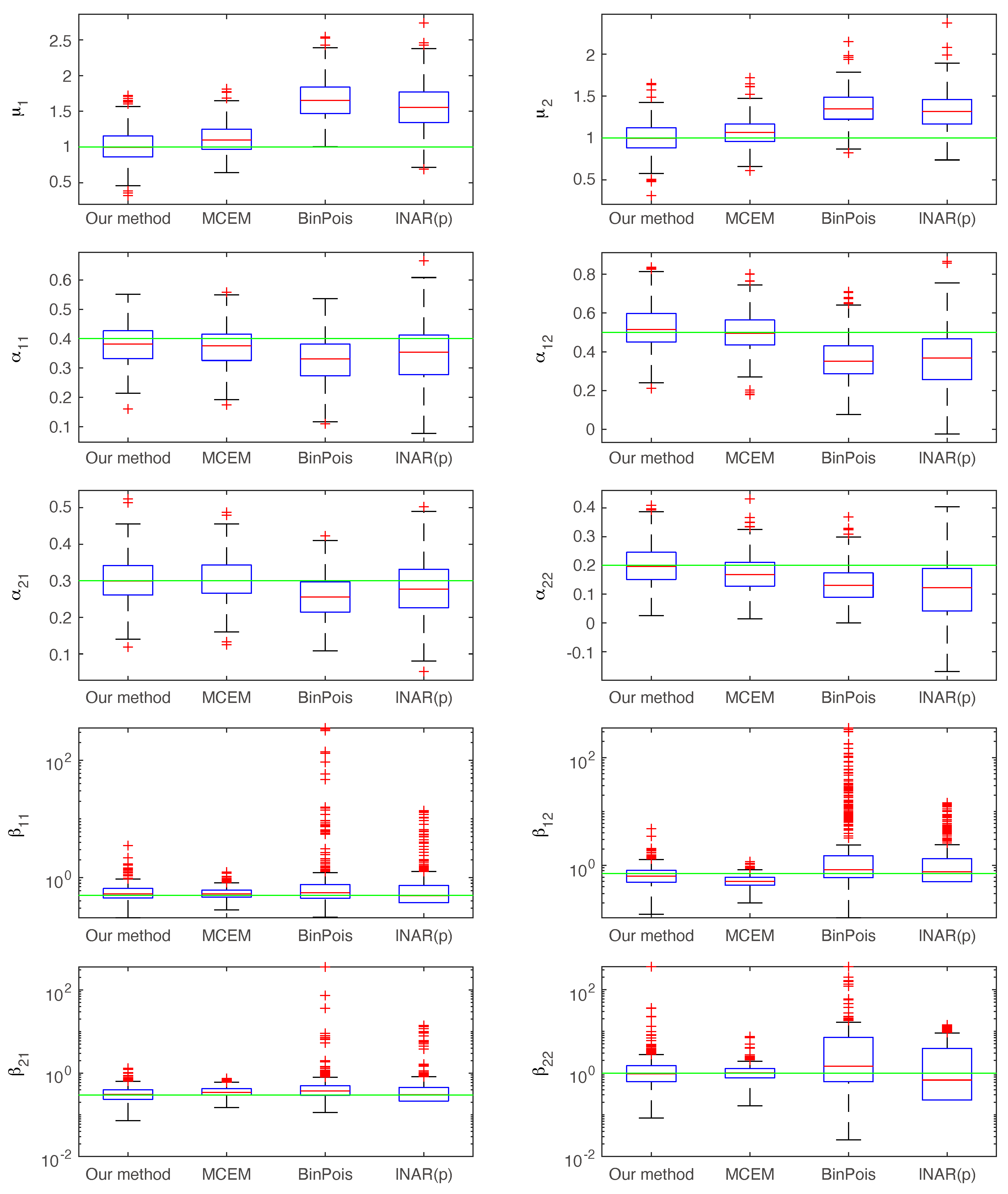 Preprints 156664 g003