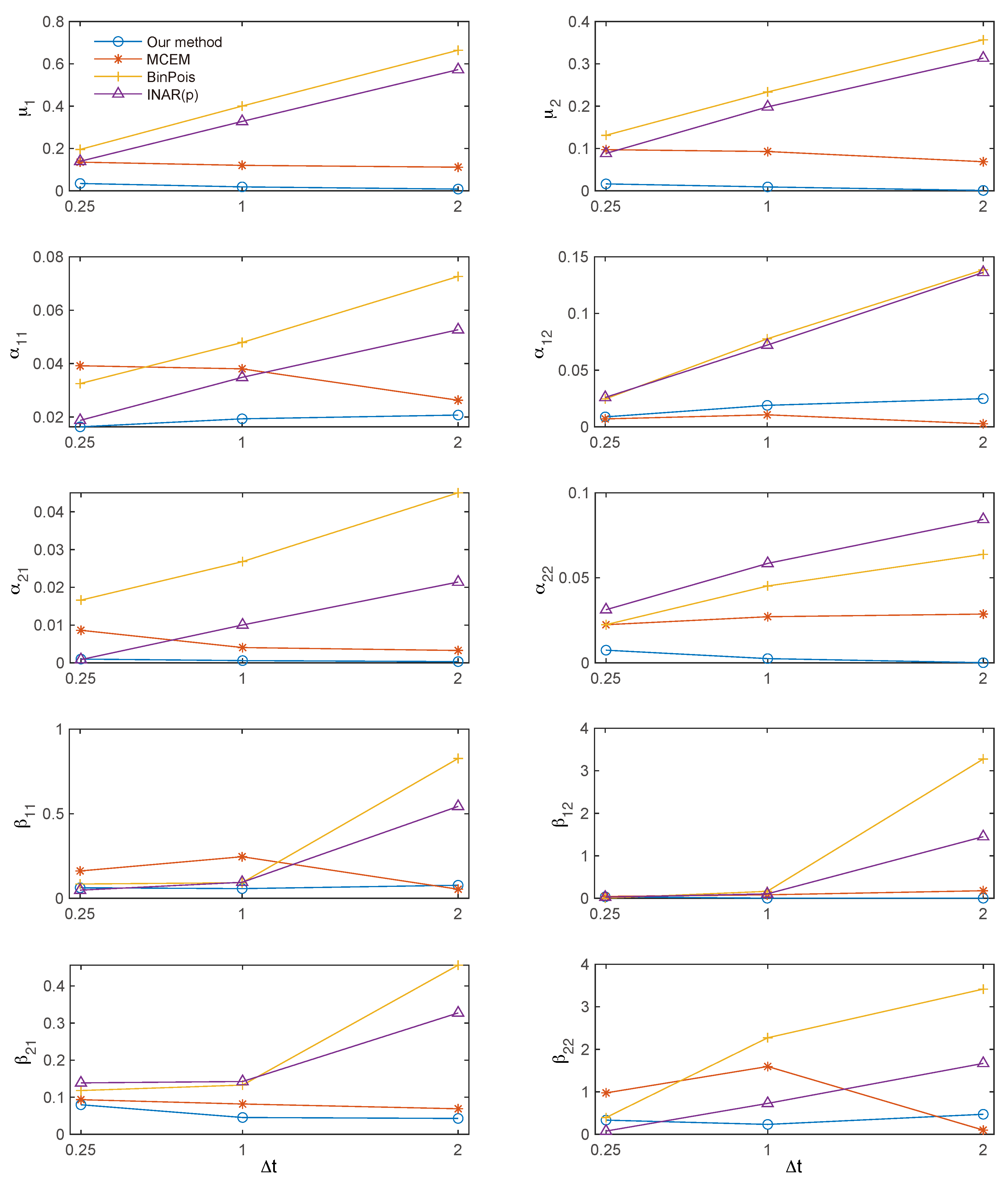 Preprints 156664 g005