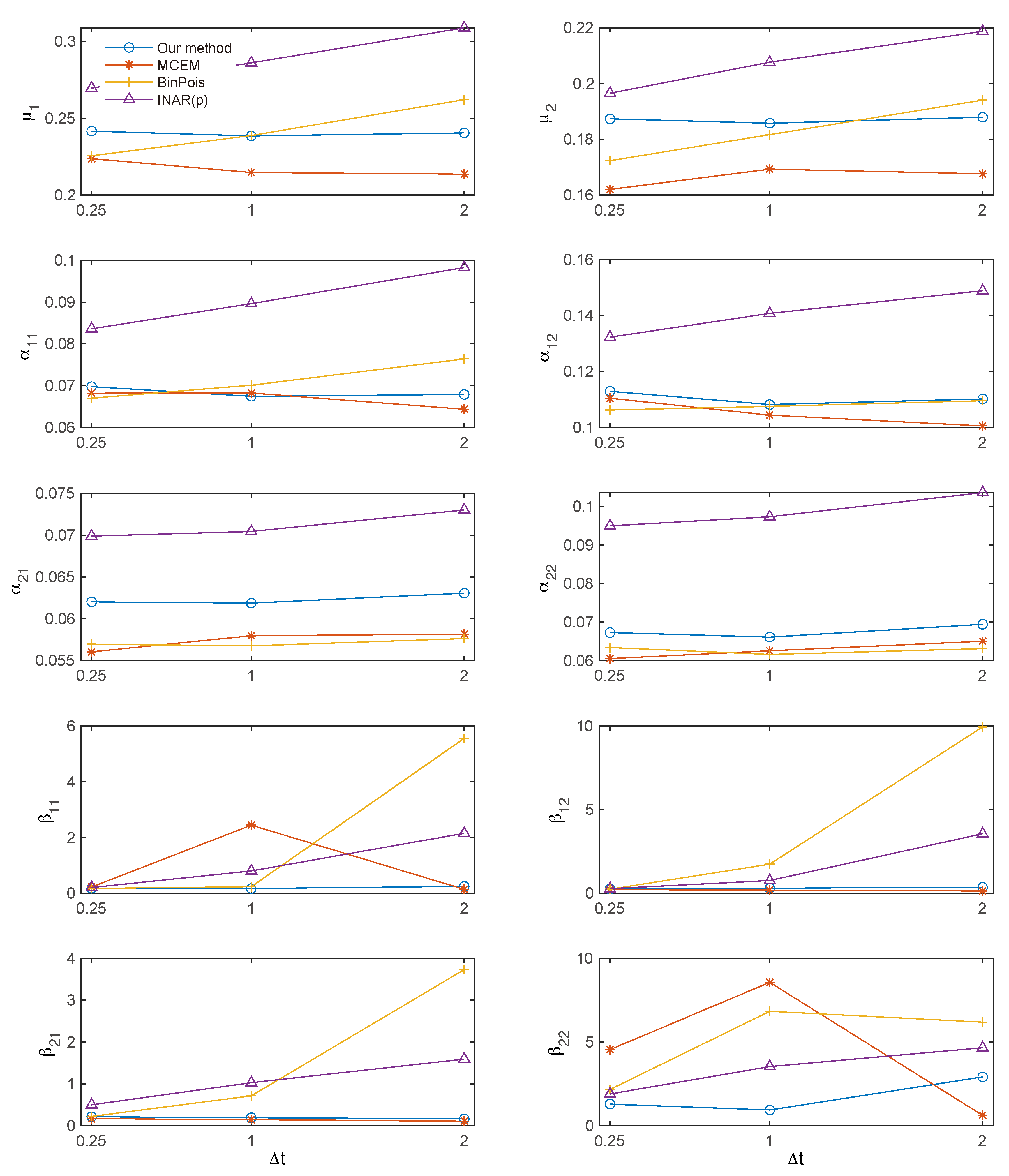 Preprints 156664 g006
