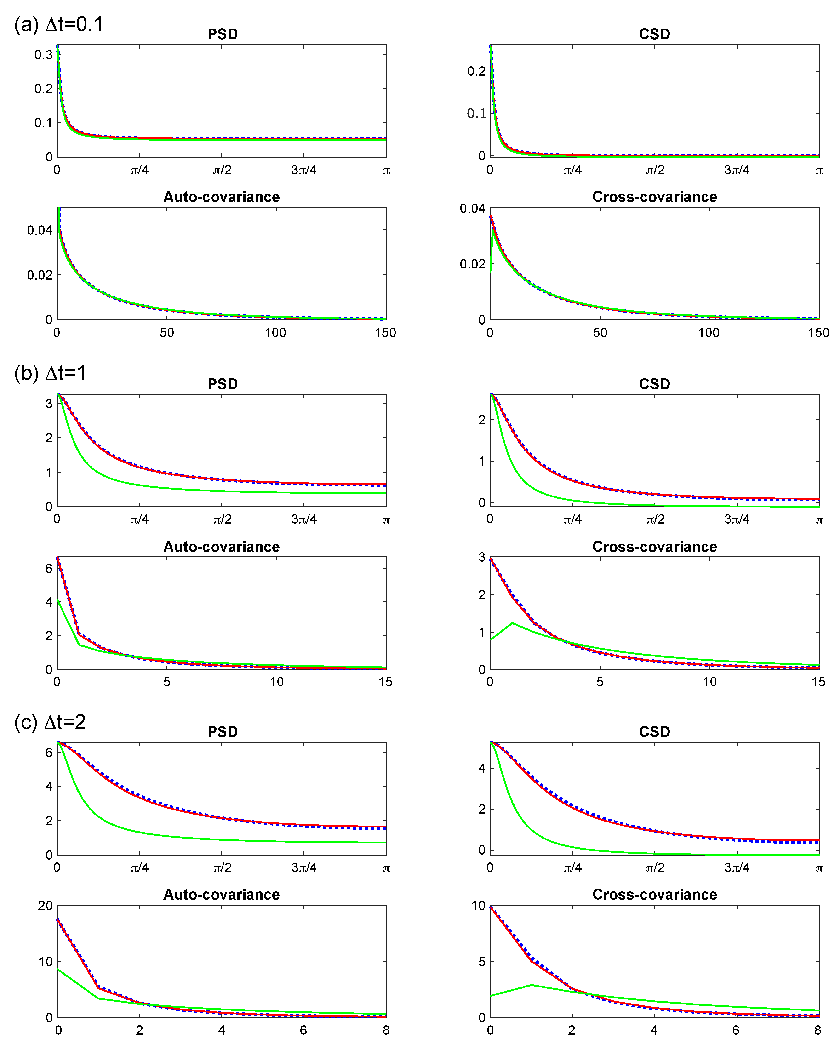 Preprints 156664 g0a1