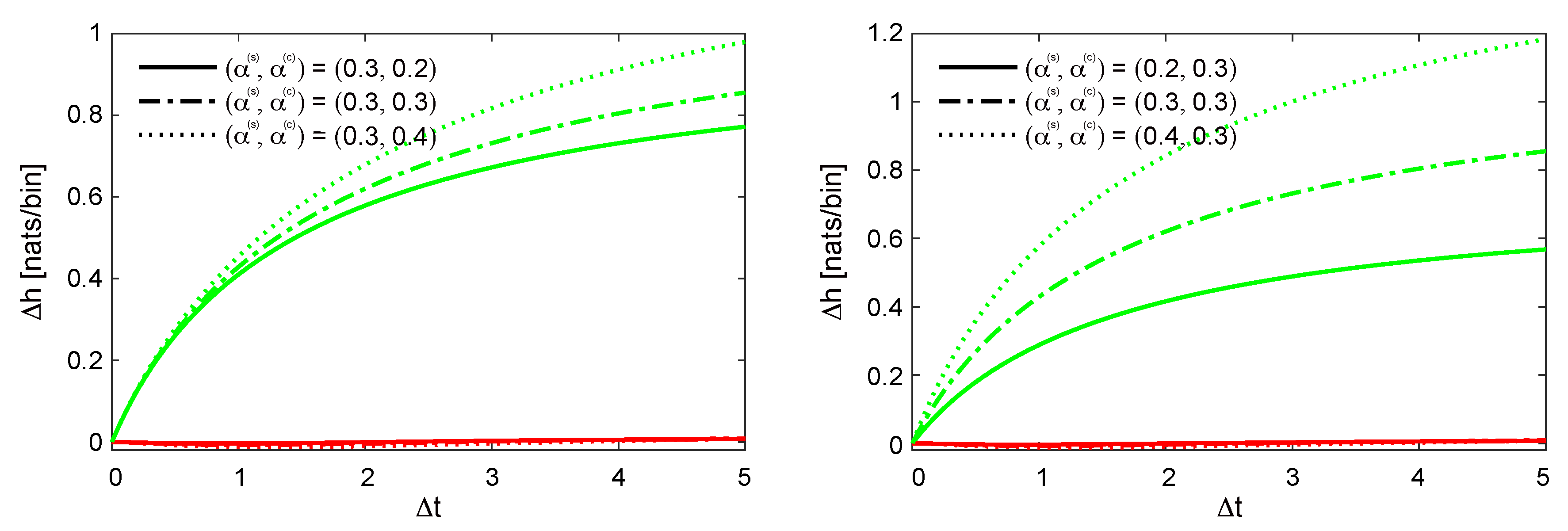 Preprints 156664 g0a2