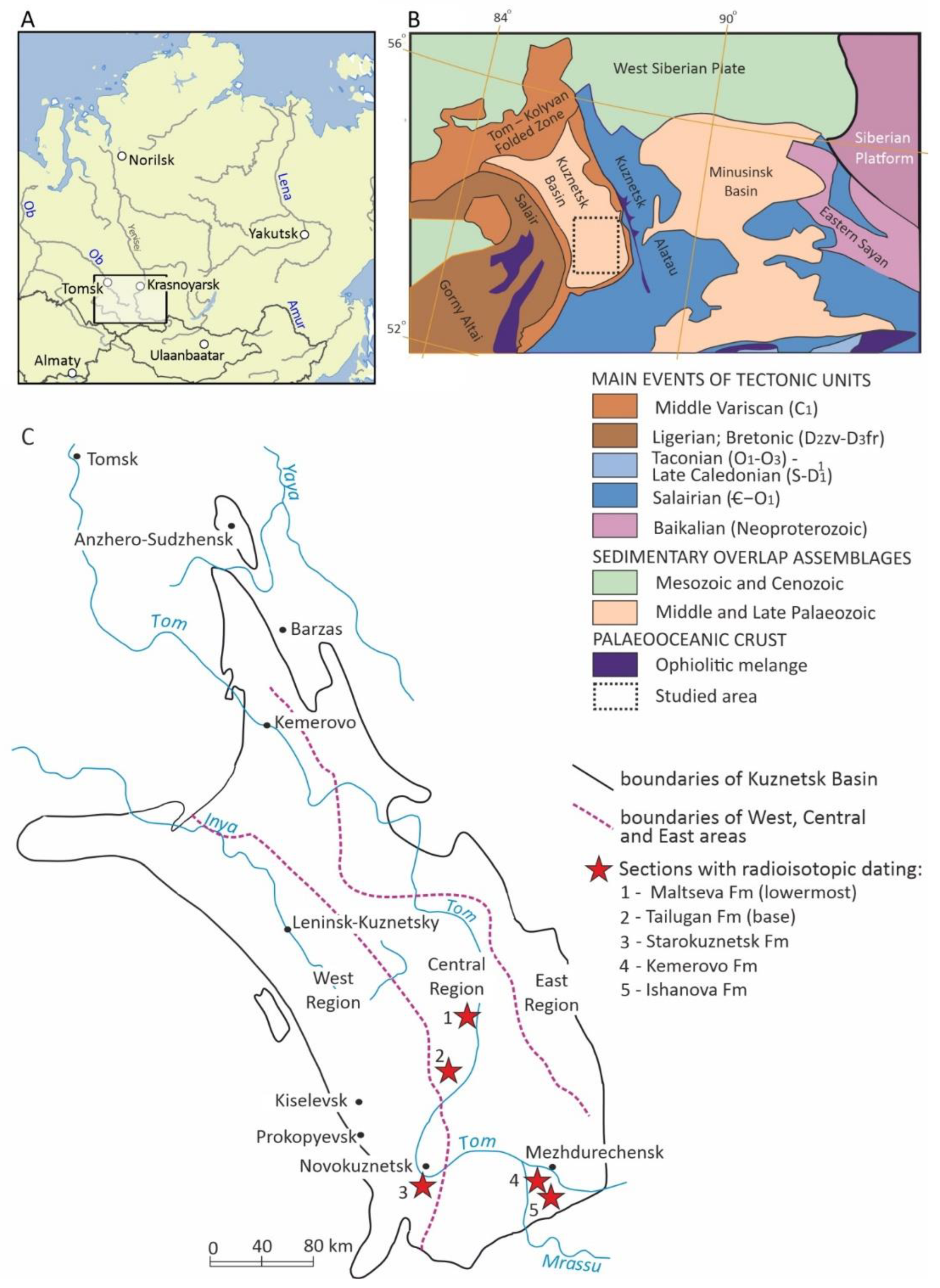 Preprints 158265 g001