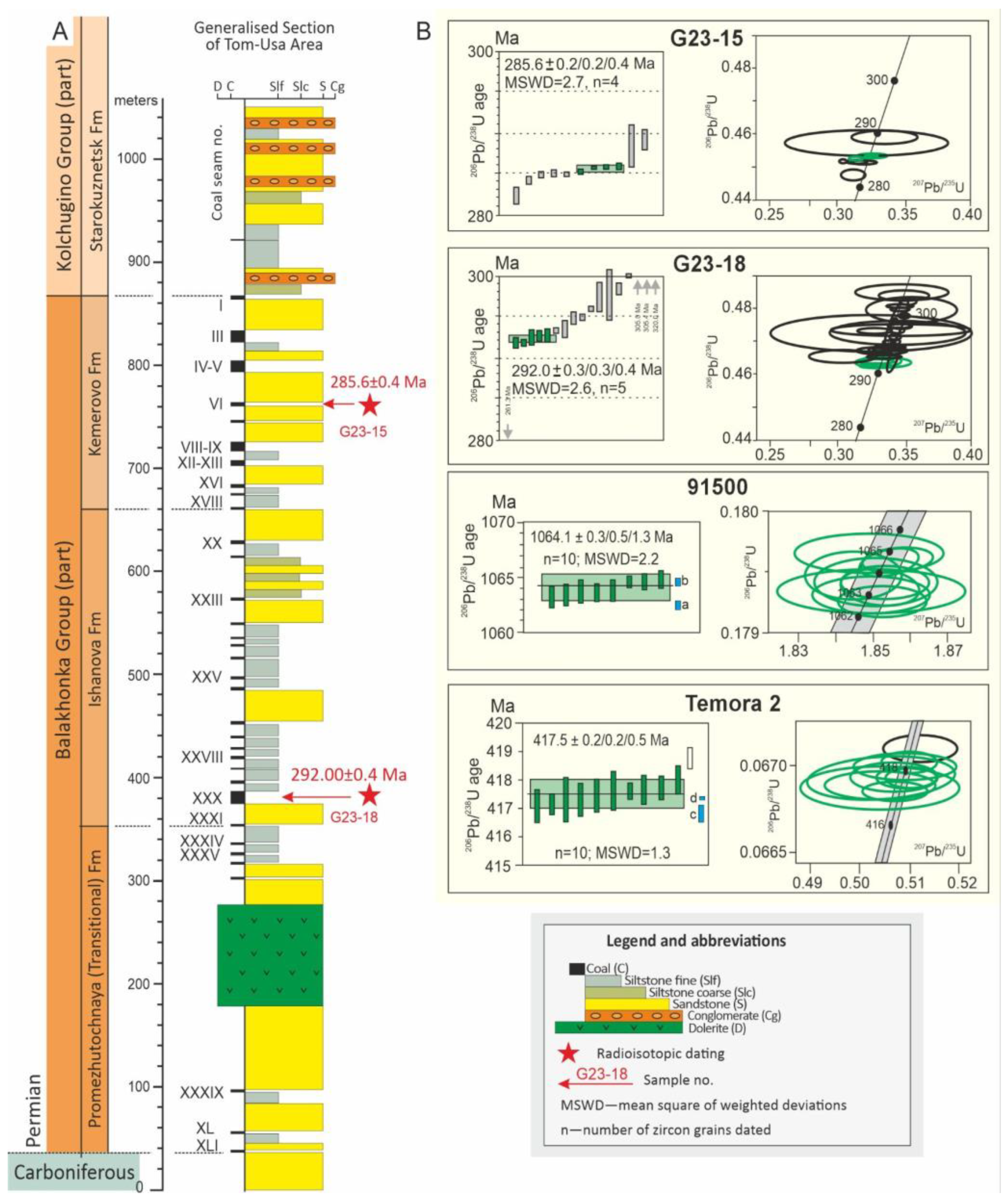 Preprints 158265 g002