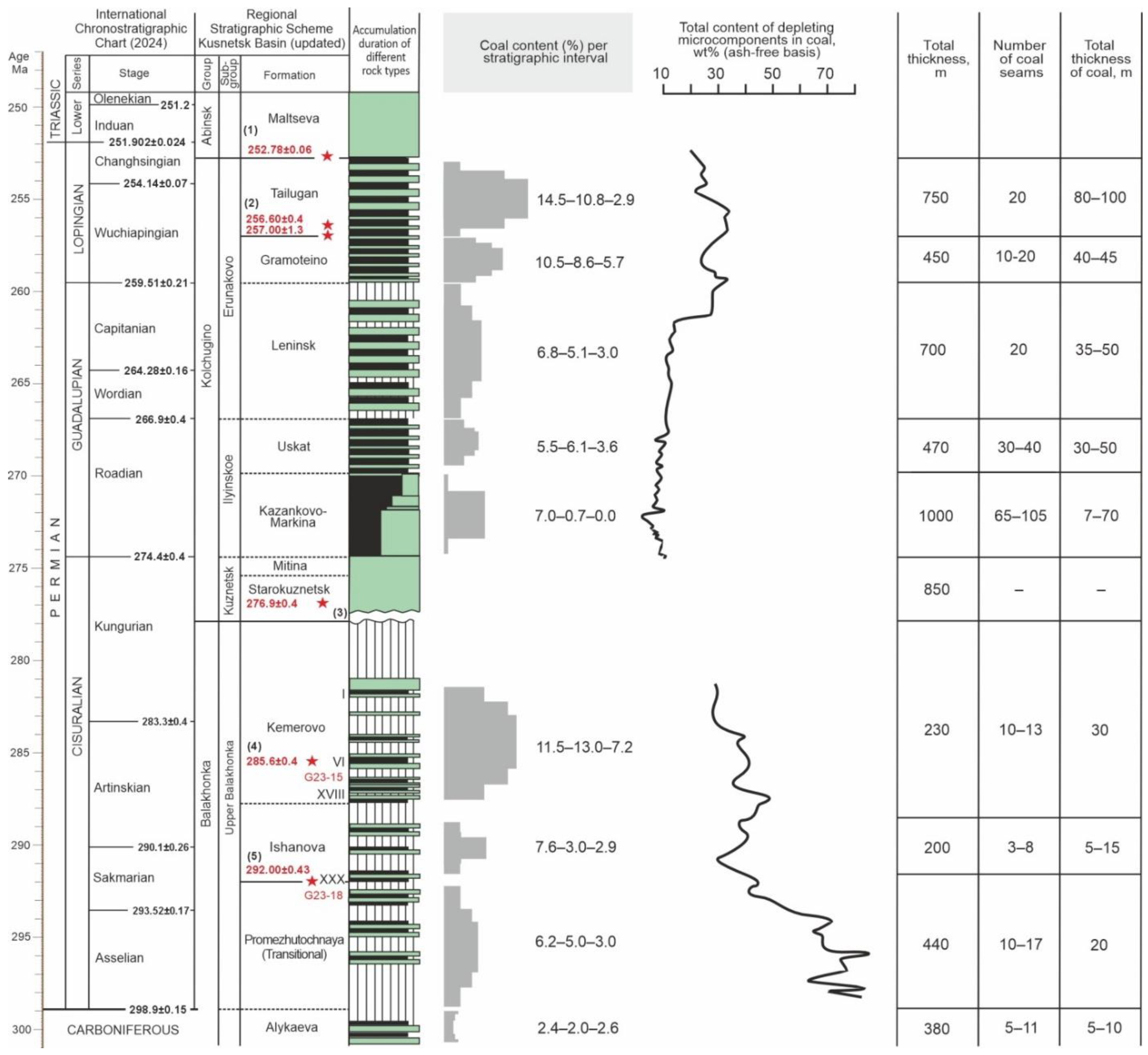 Preprints 158265 g003
