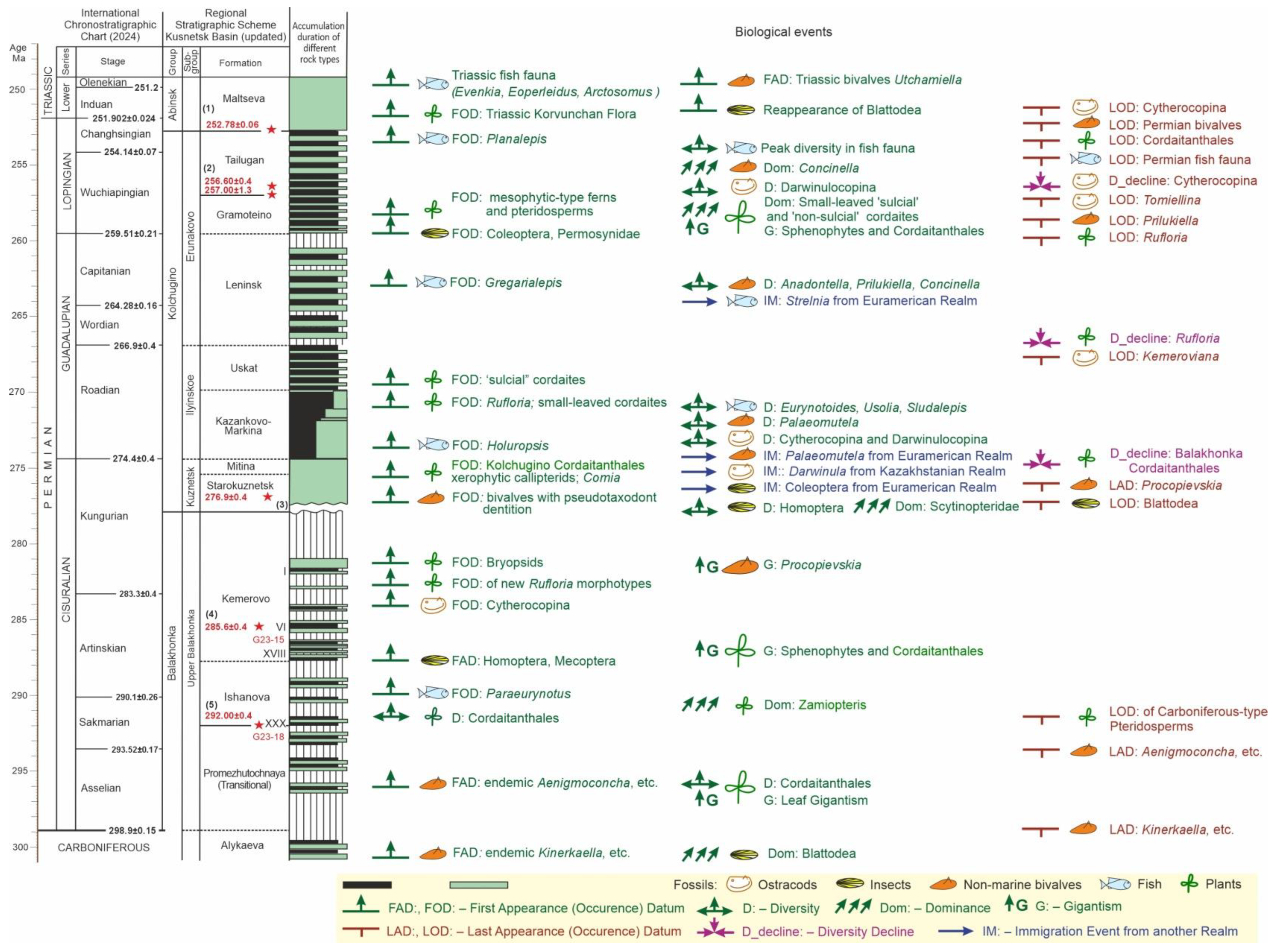 Preprints 158265 g004