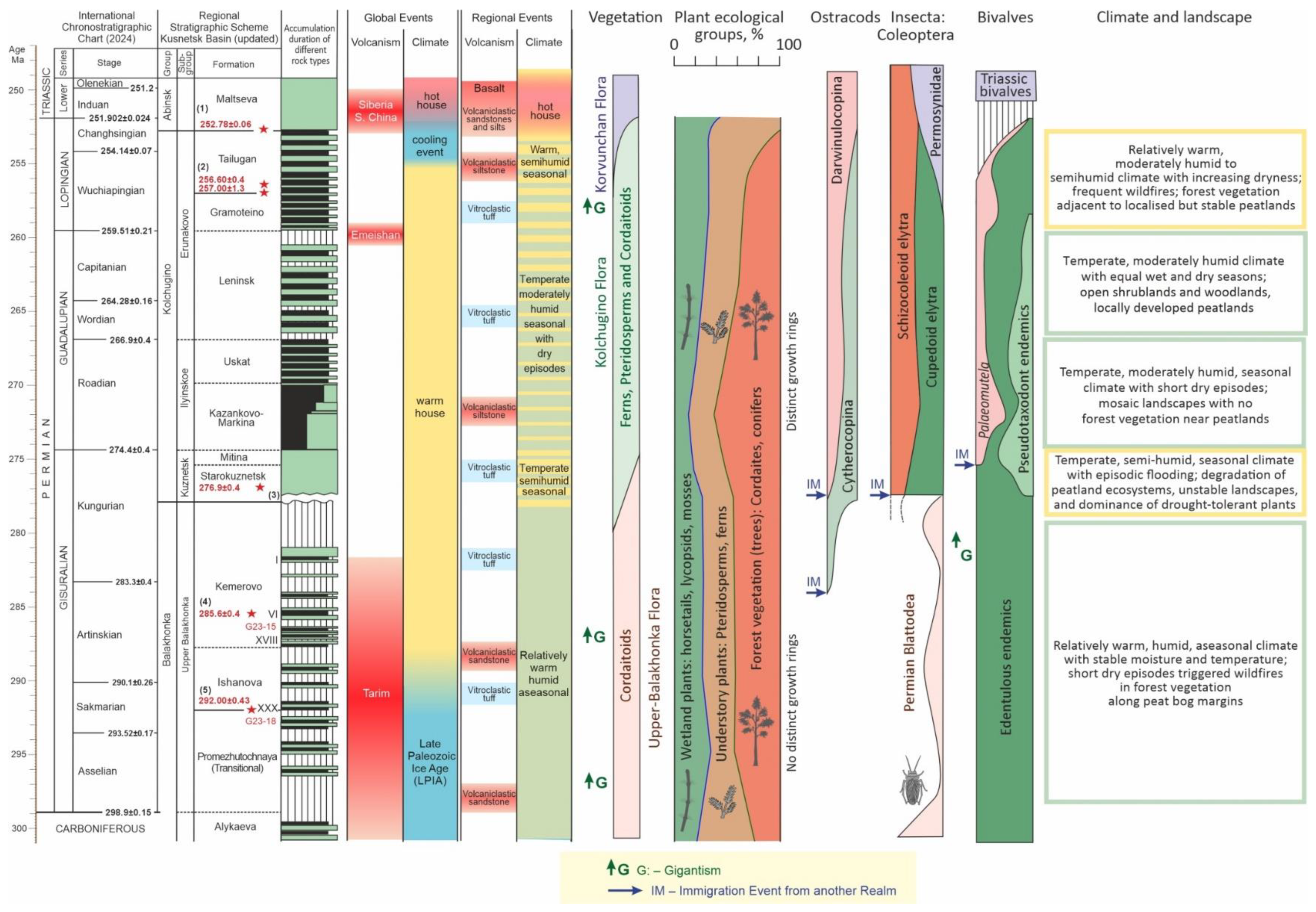 Preprints 158265 g006