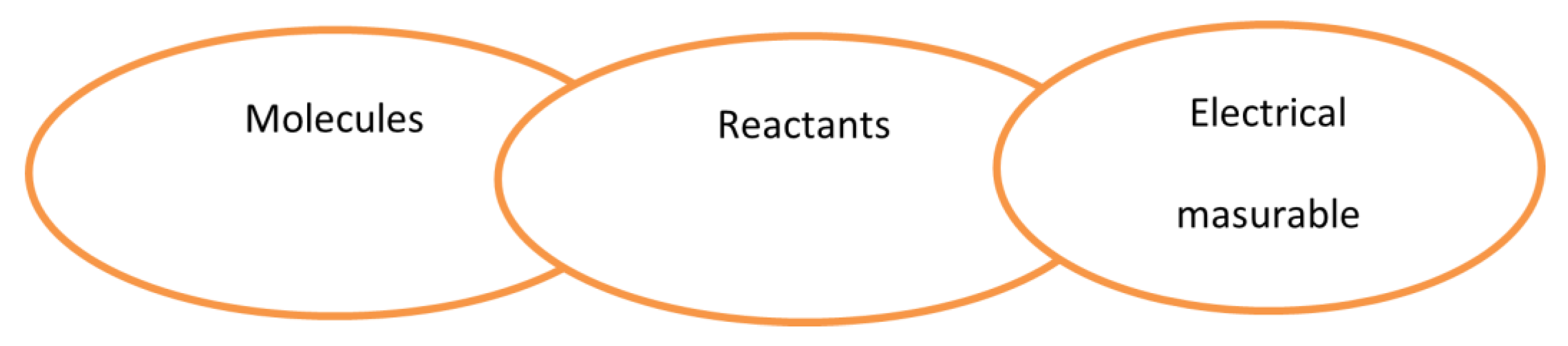 Preprints 196346 g001