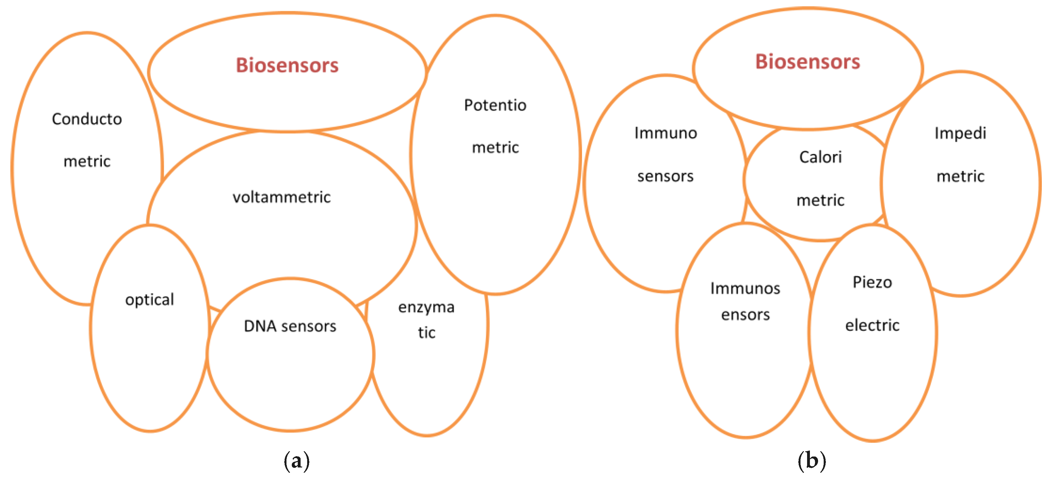 Preprints 196346 g002