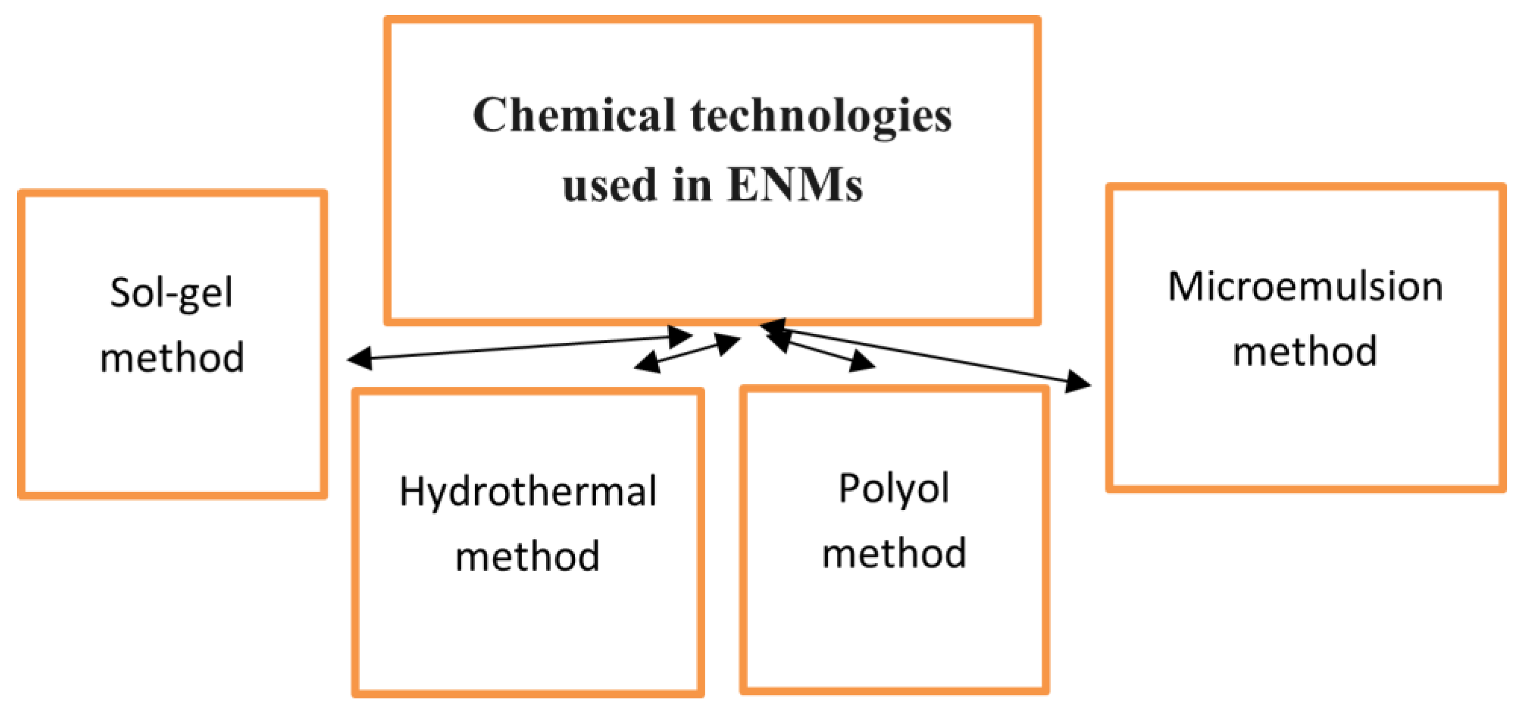 Preprints 196346 g003