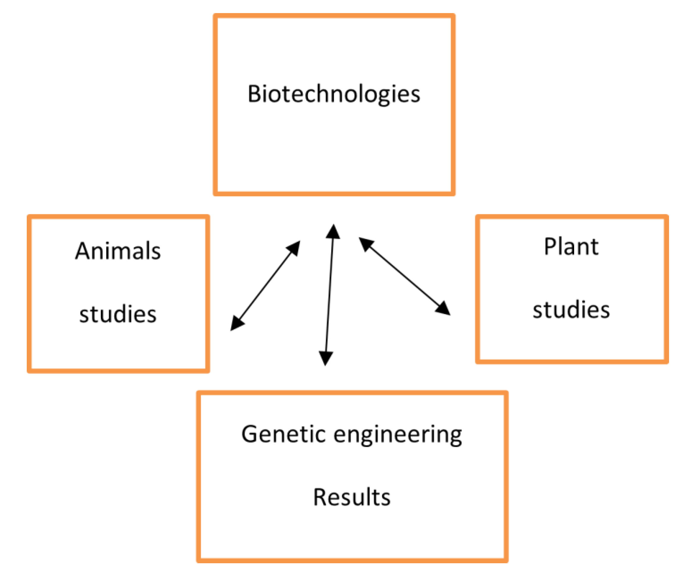 Preprints 196346 g005