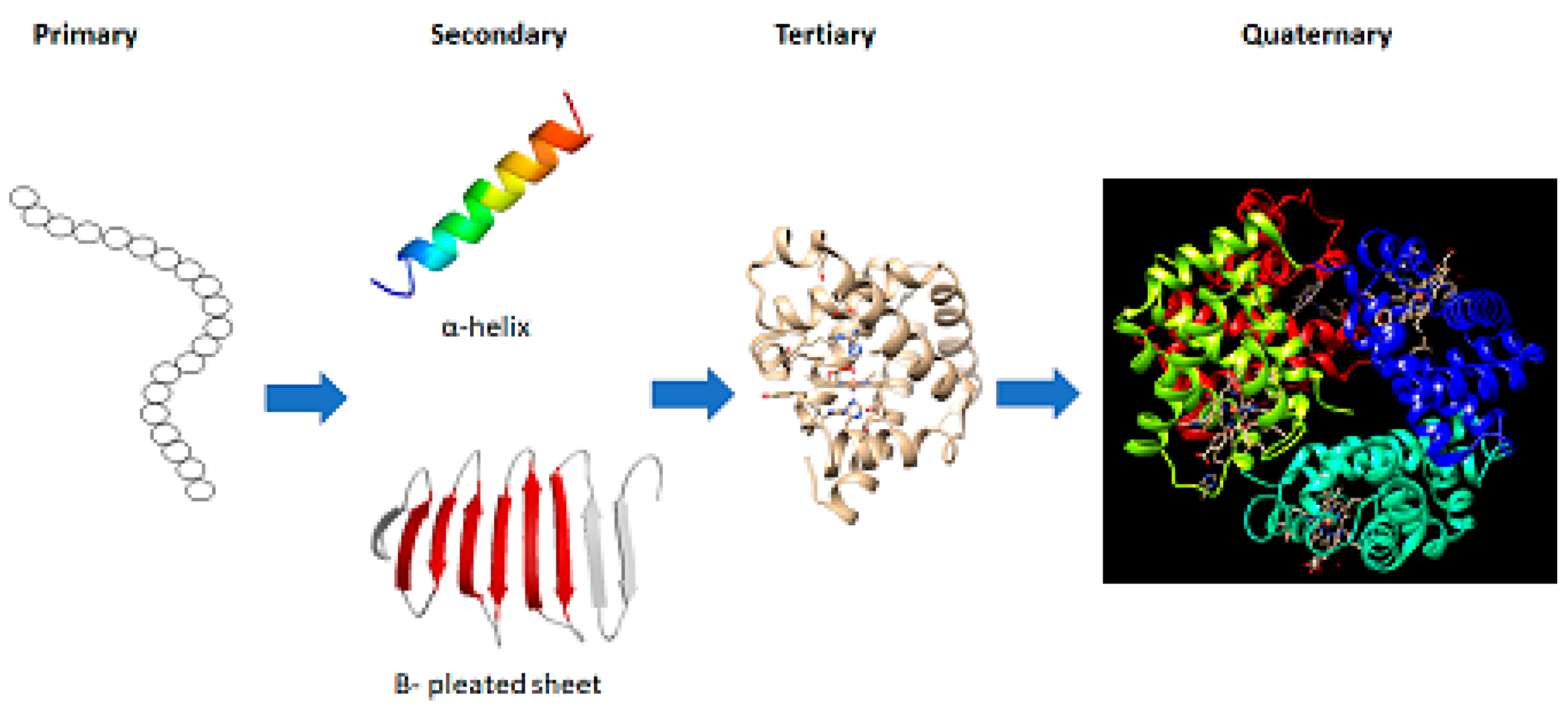 Preprints 183752 g001