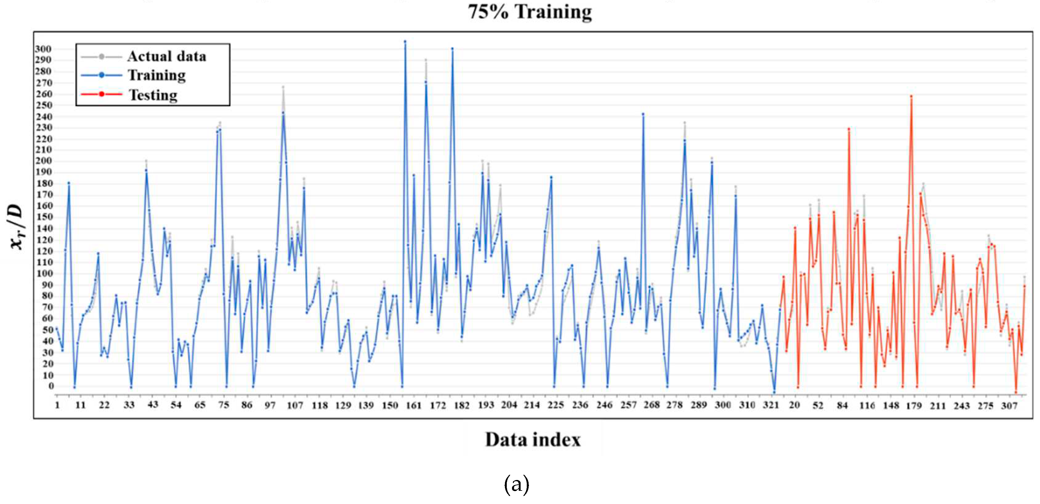 Preprints 92786 g003a
