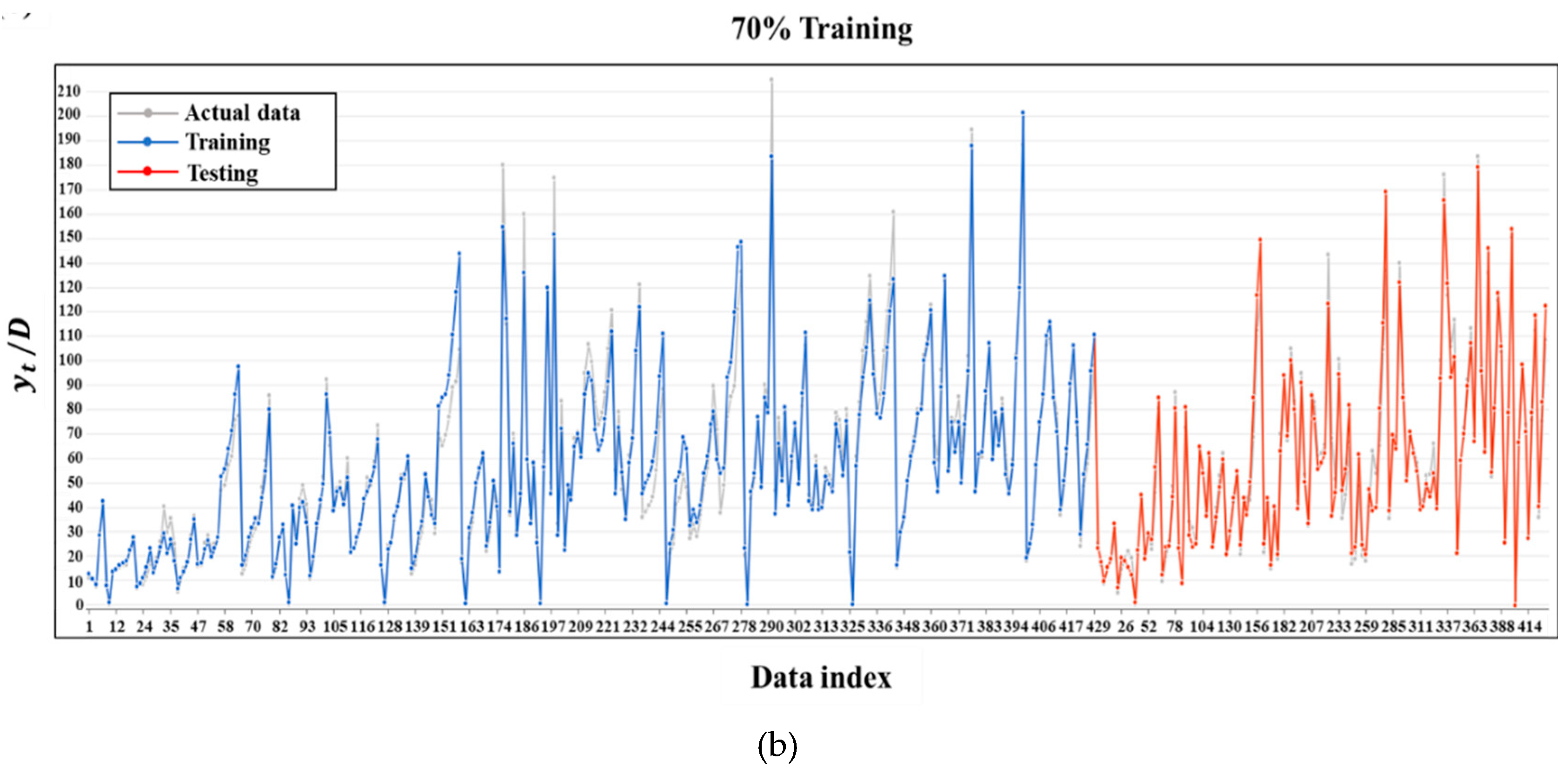 Preprints 92786 g003b