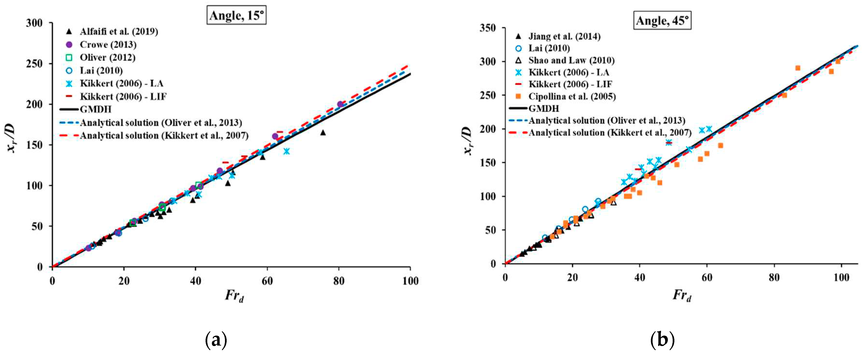 Preprints 92786 g004a