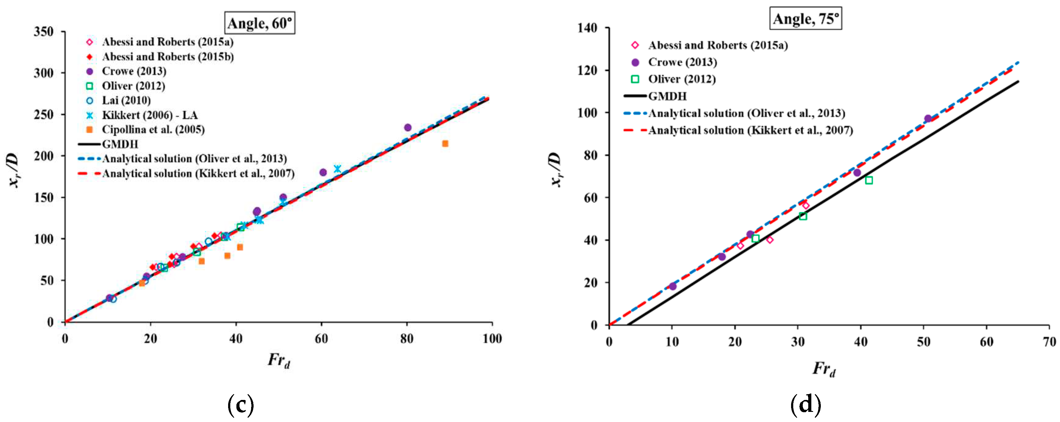 Preprints 92786 g004b