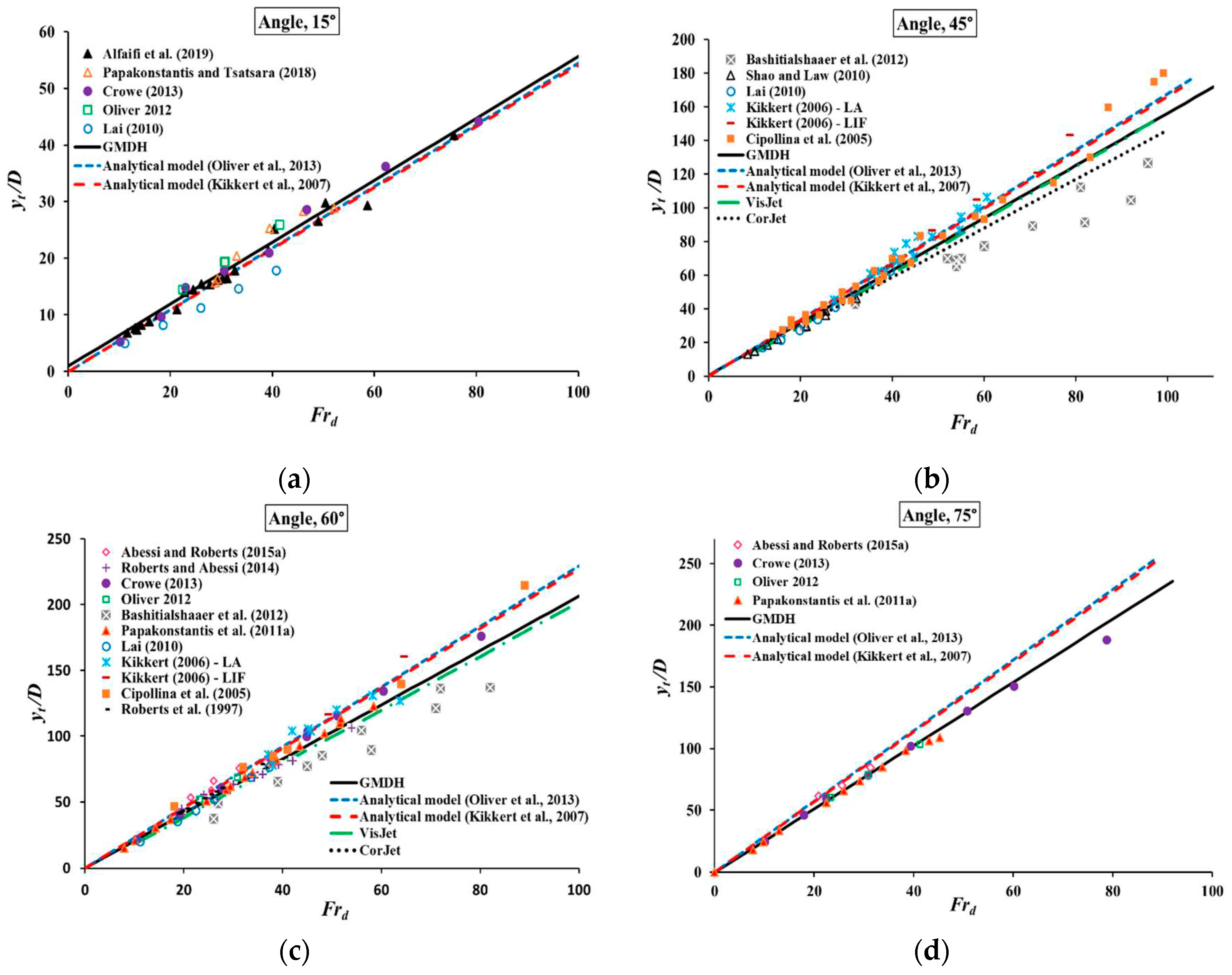 Preprints 92786 g005a