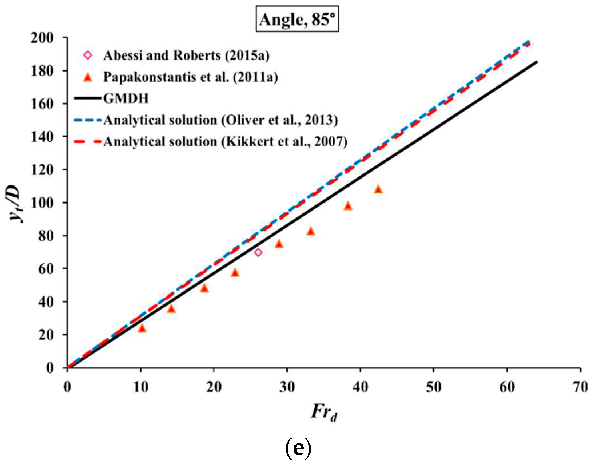 Preprints 92786 g005b