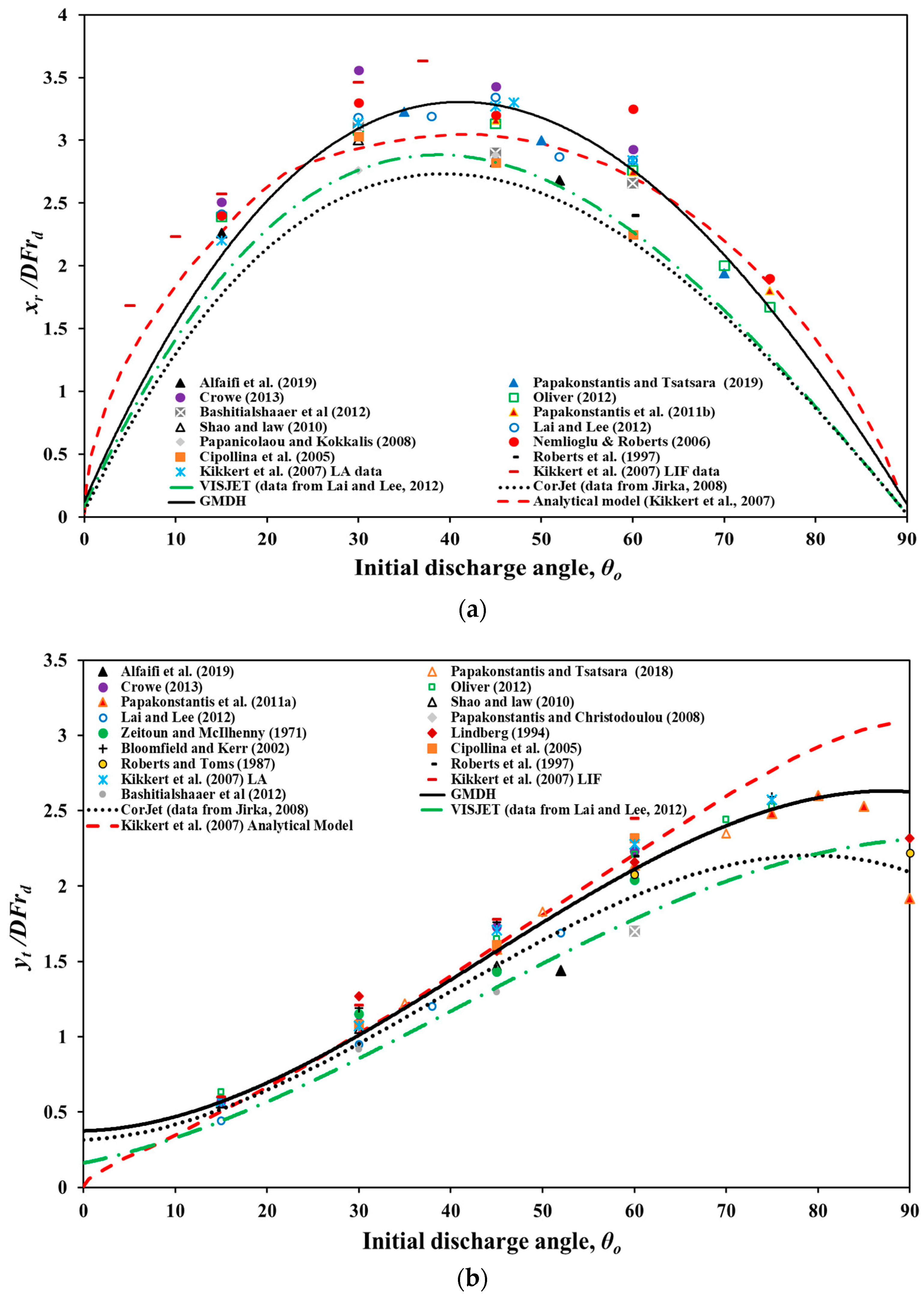 Preprints 92786 g006