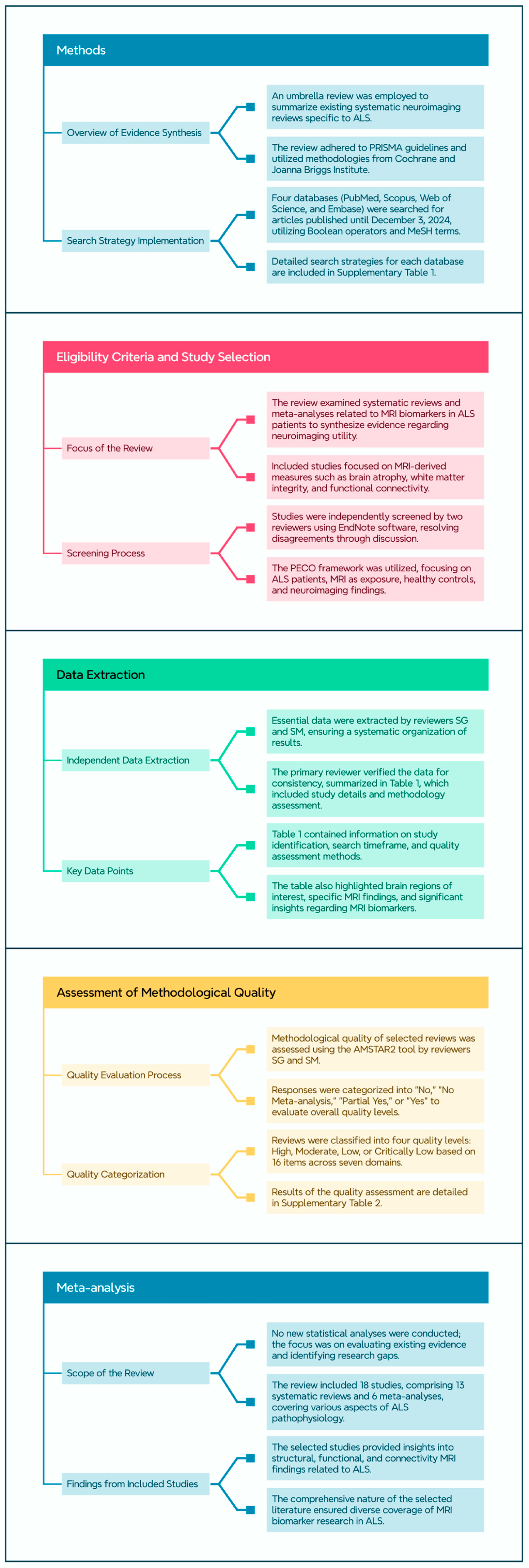 Preprints 146895 g001