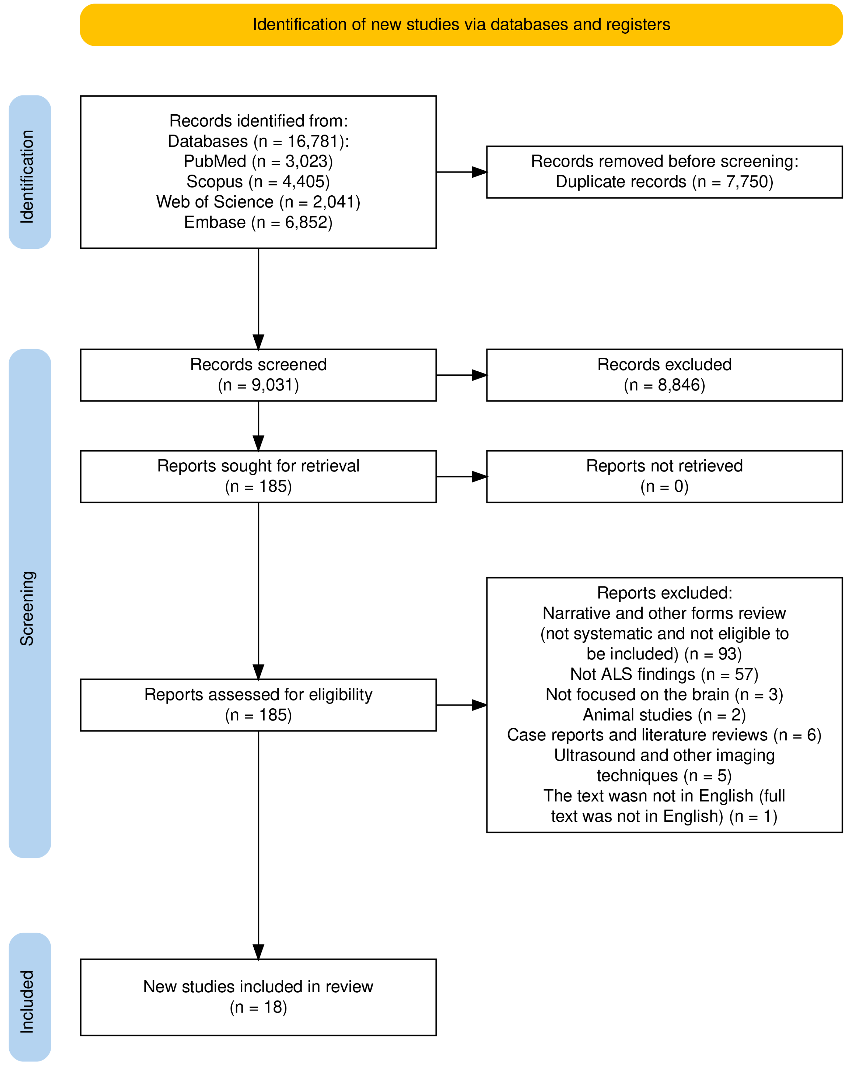Preprints 146895 g002