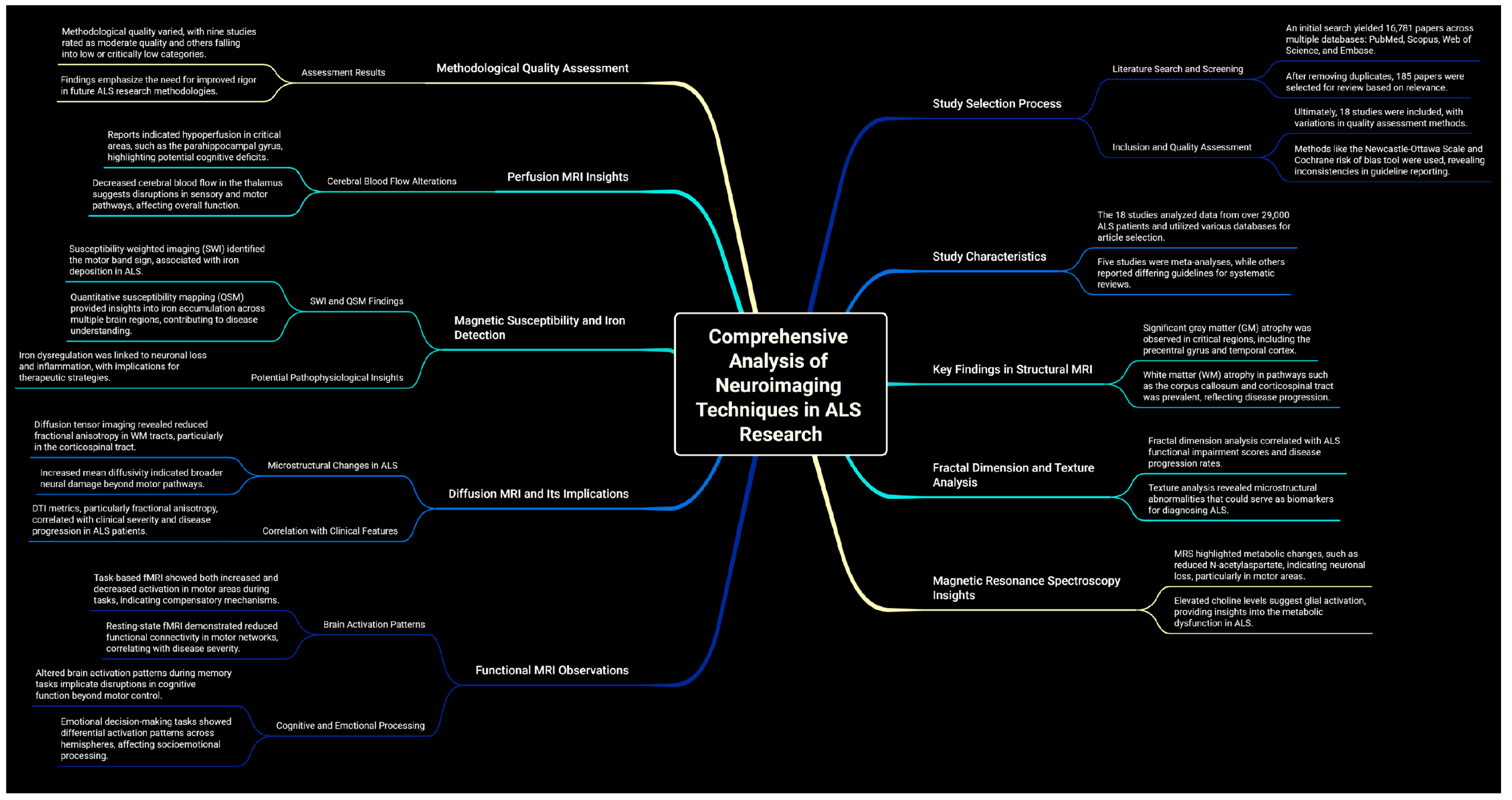 Preprints 146895 g003