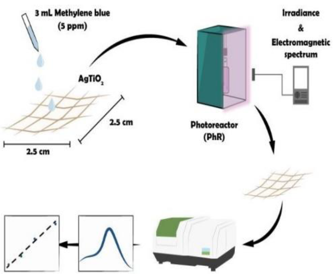 Preprints 195456 d001