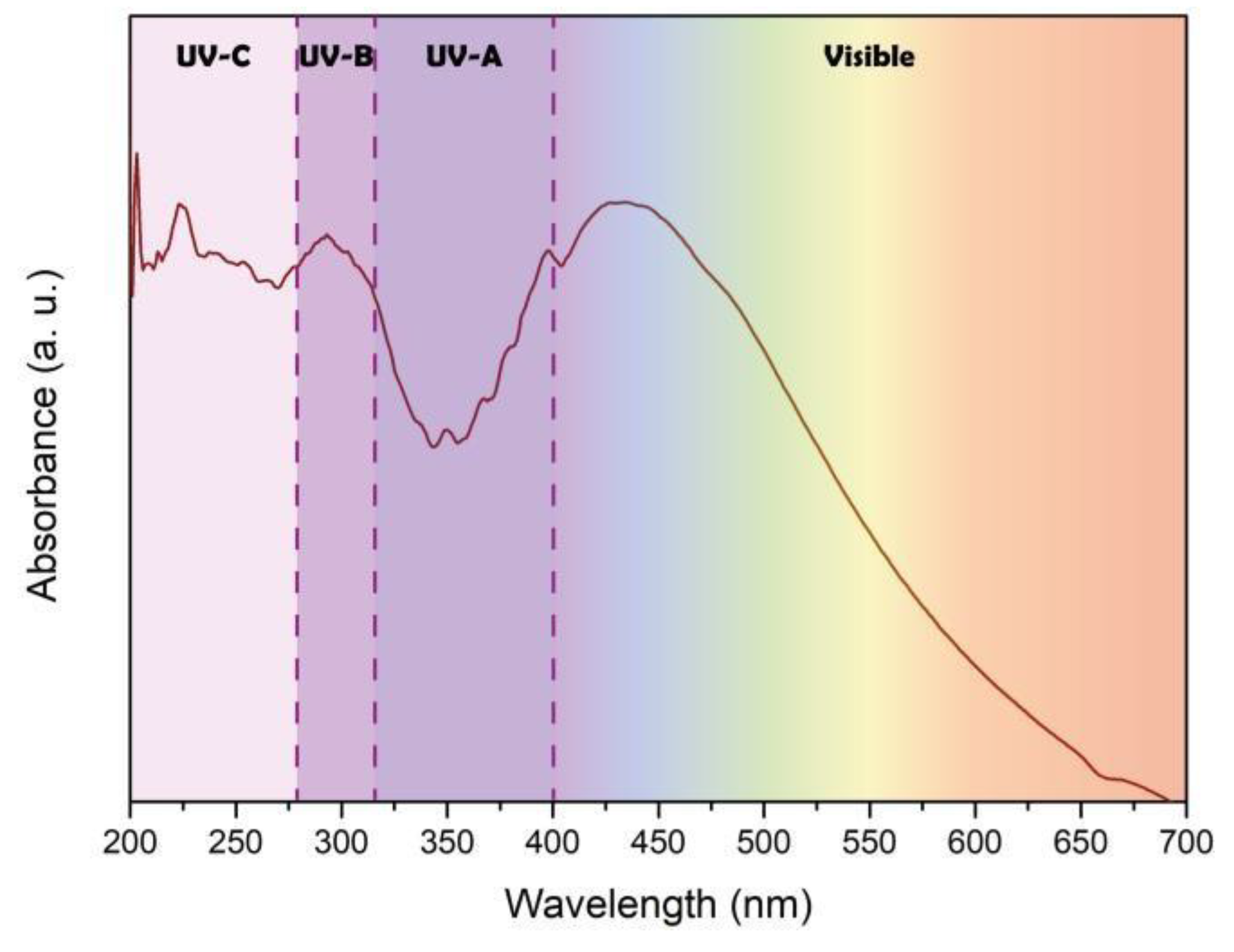 Preprints 195456 g003