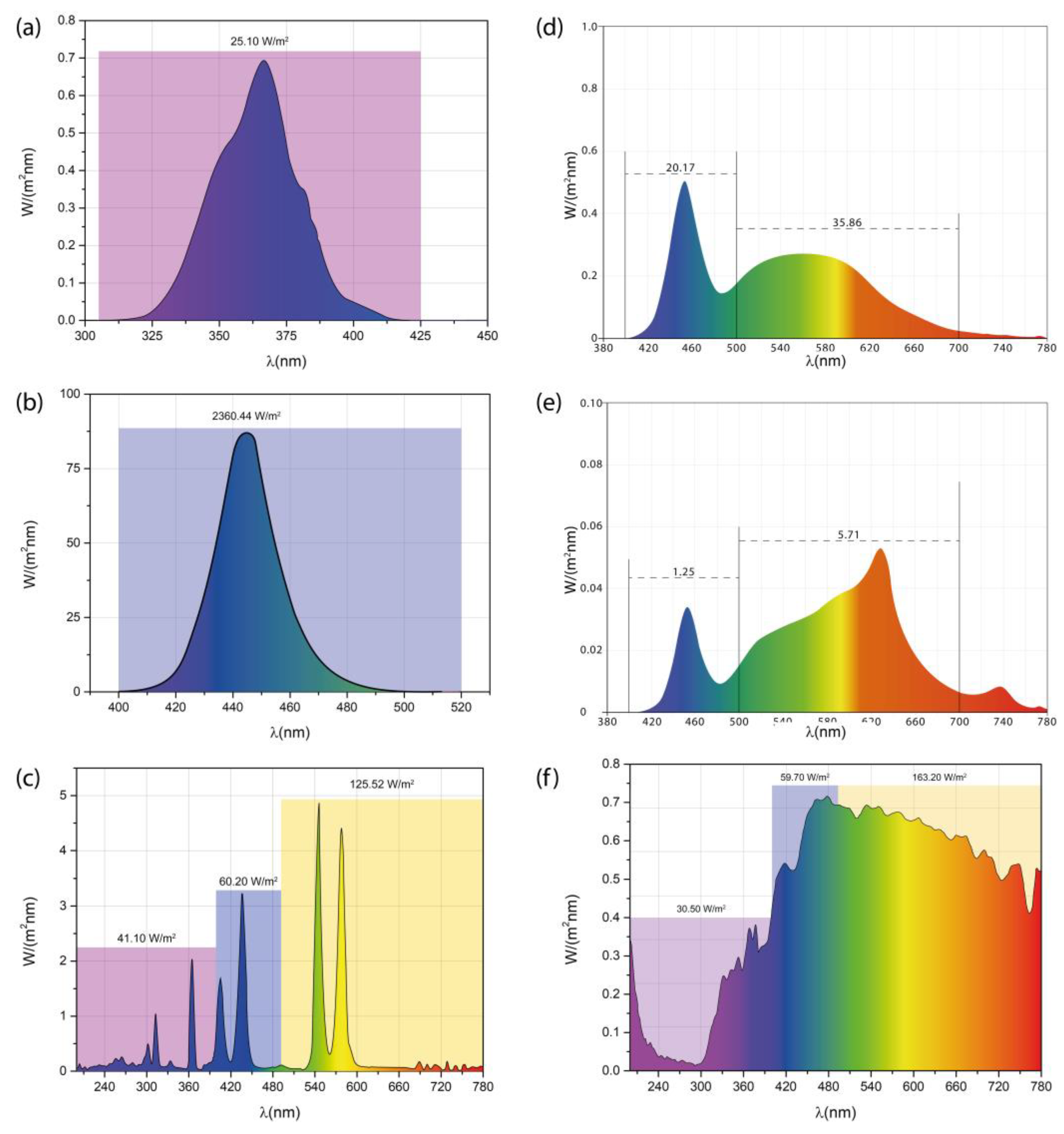 Preprints 195456 g004