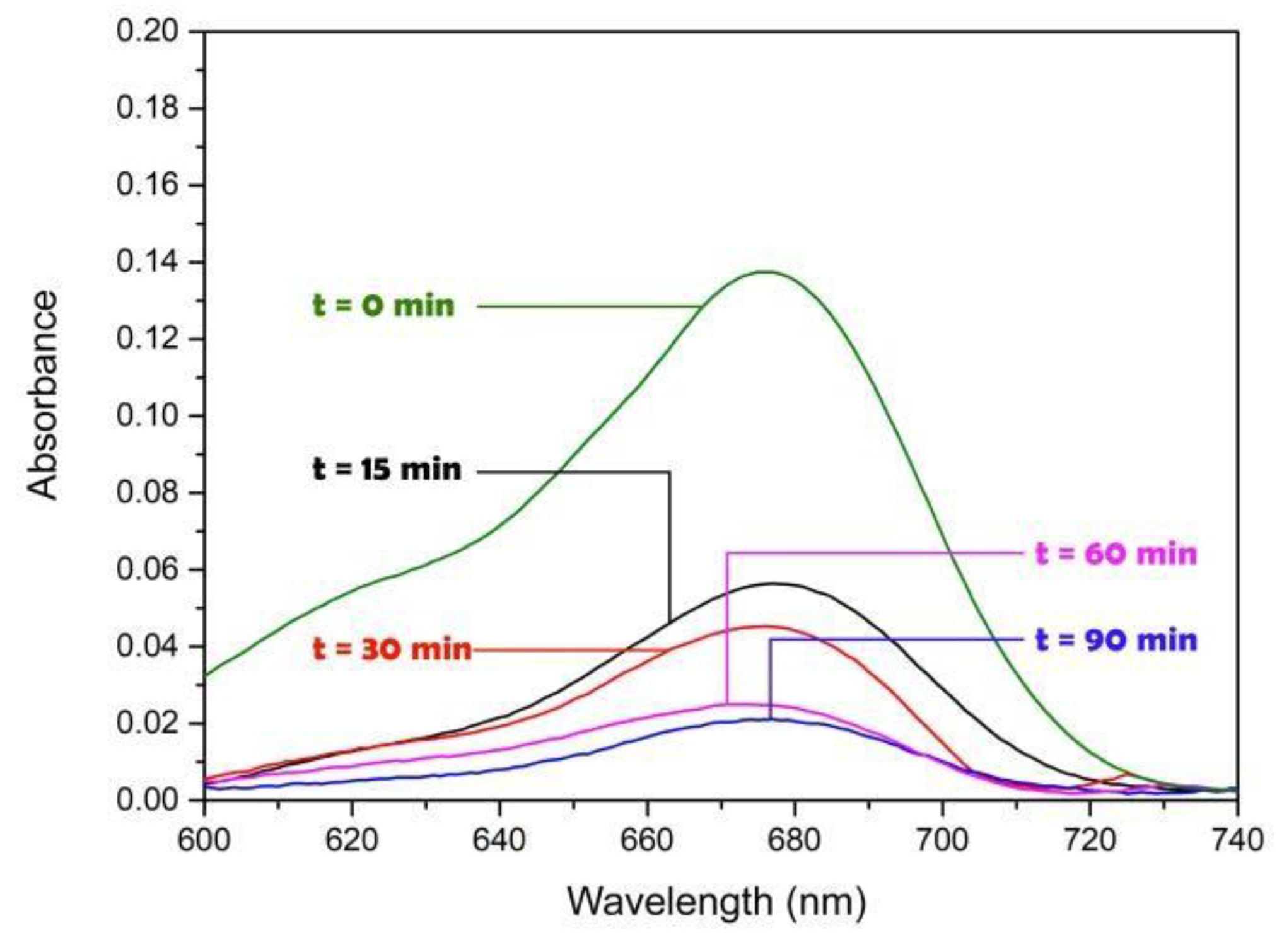Preprints 195456 g005