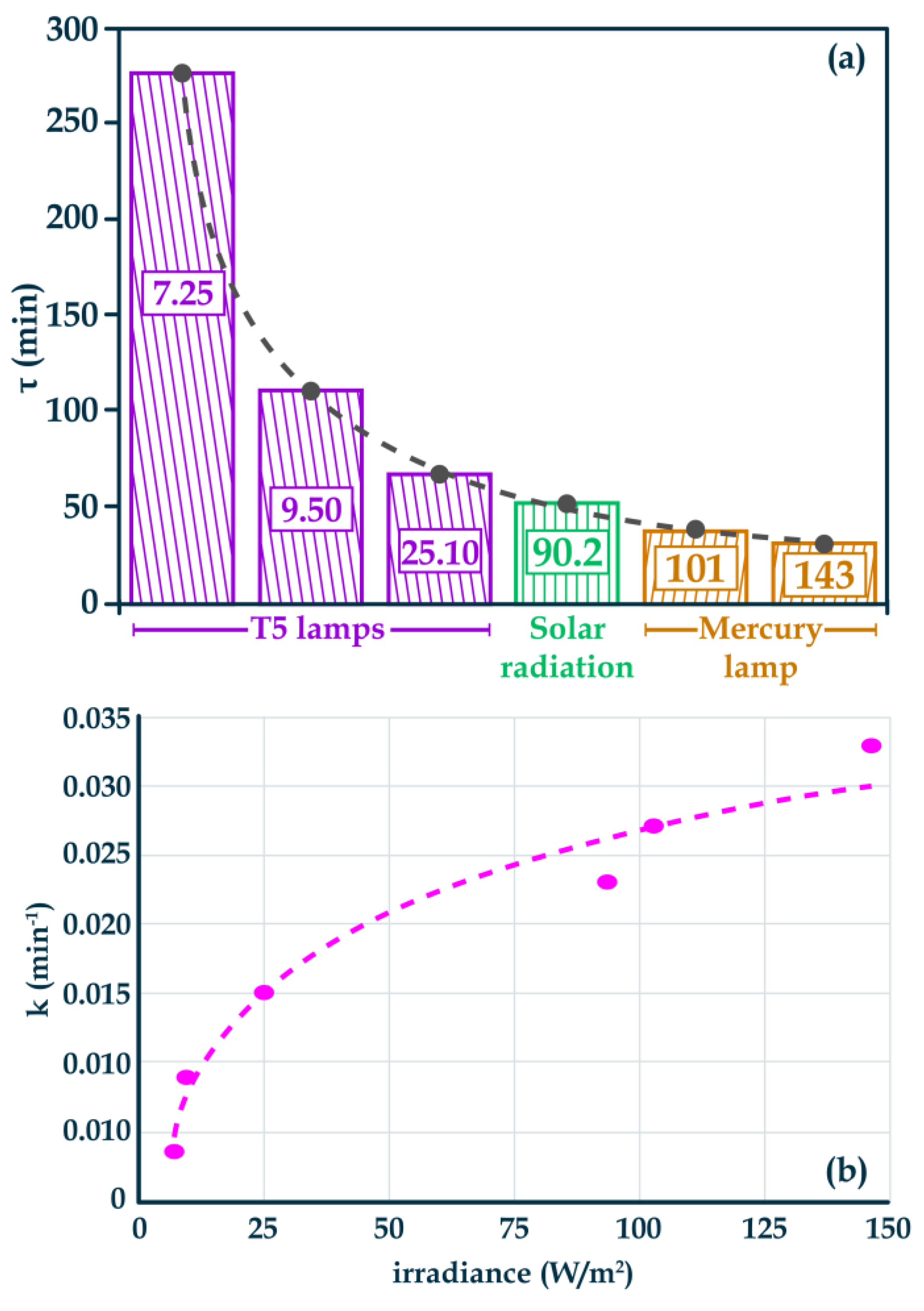 Preprints 195456 g006