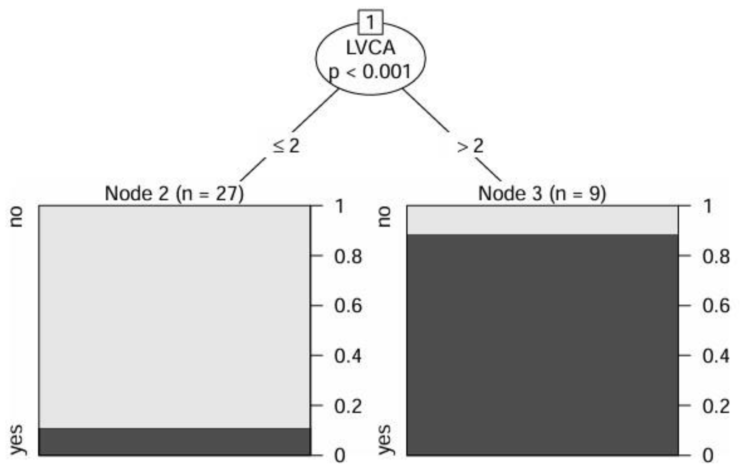 Preprints 160611 g002