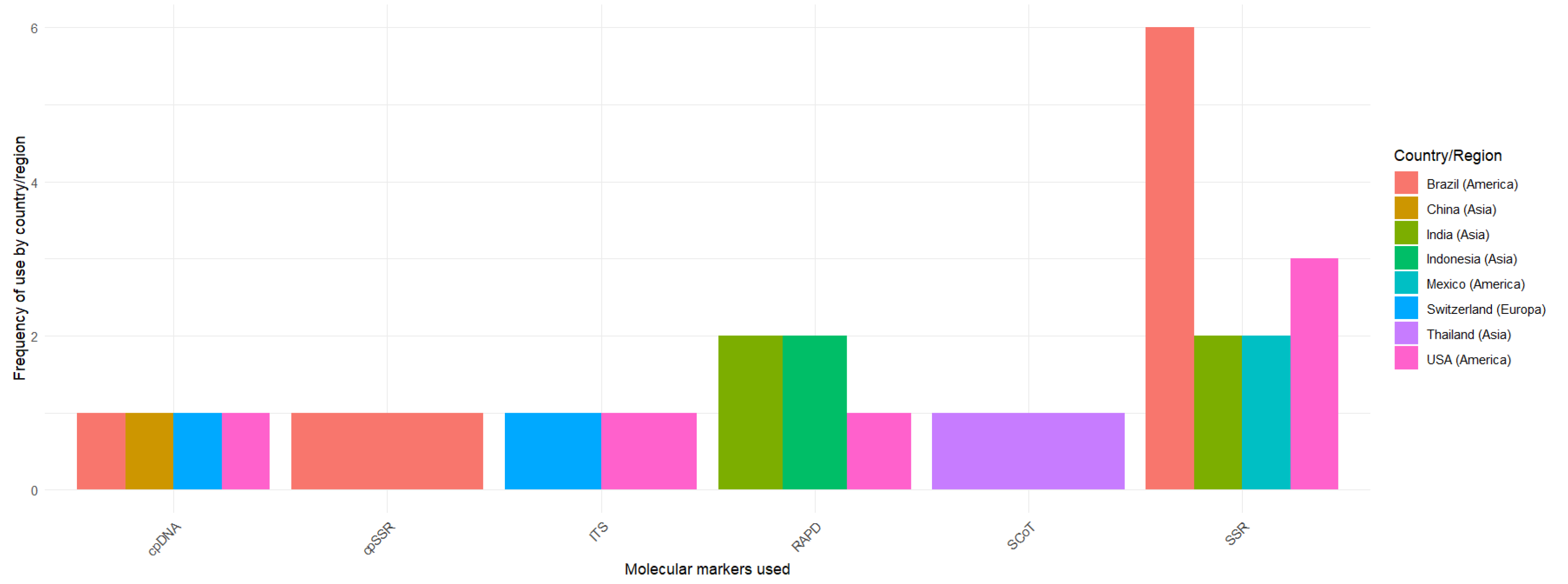 Preprints 201331 g003