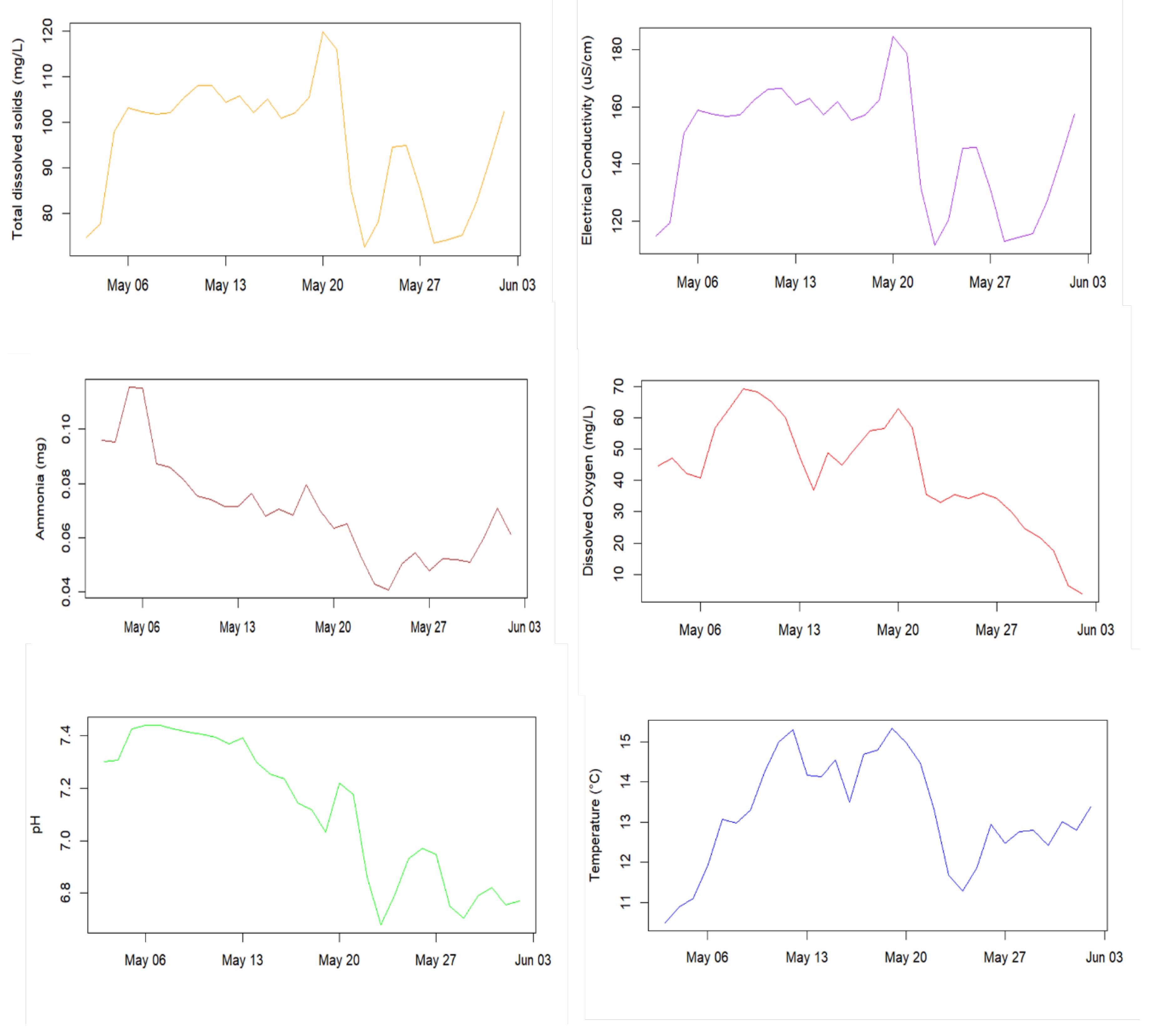 Preprints 172002 g007