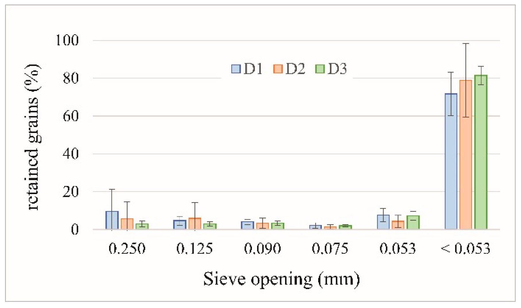 Preprints 157591 g002