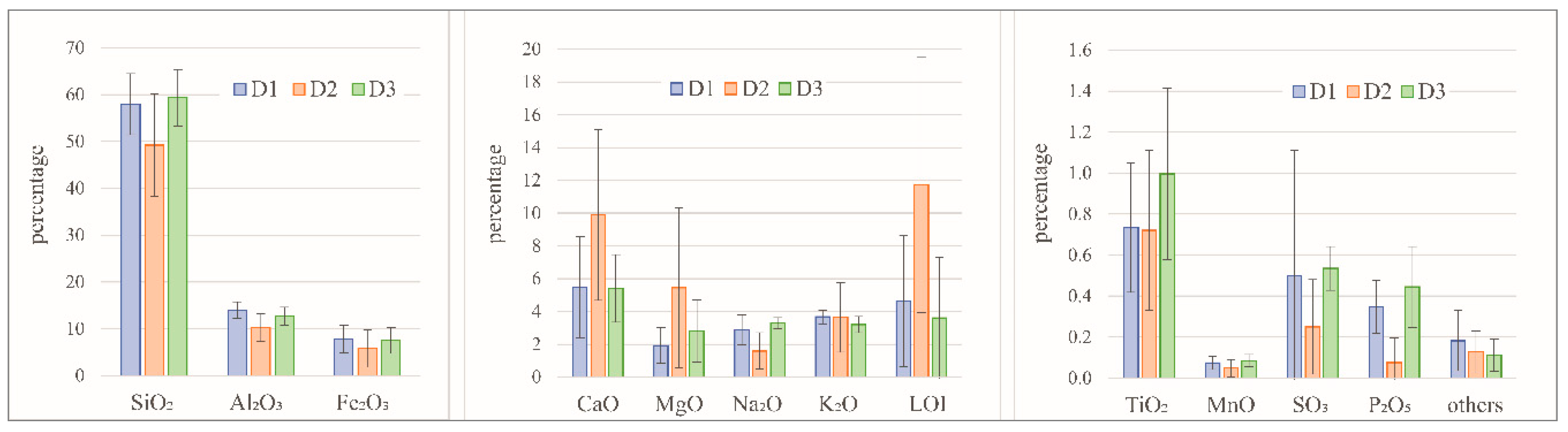 Preprints 157591 g003