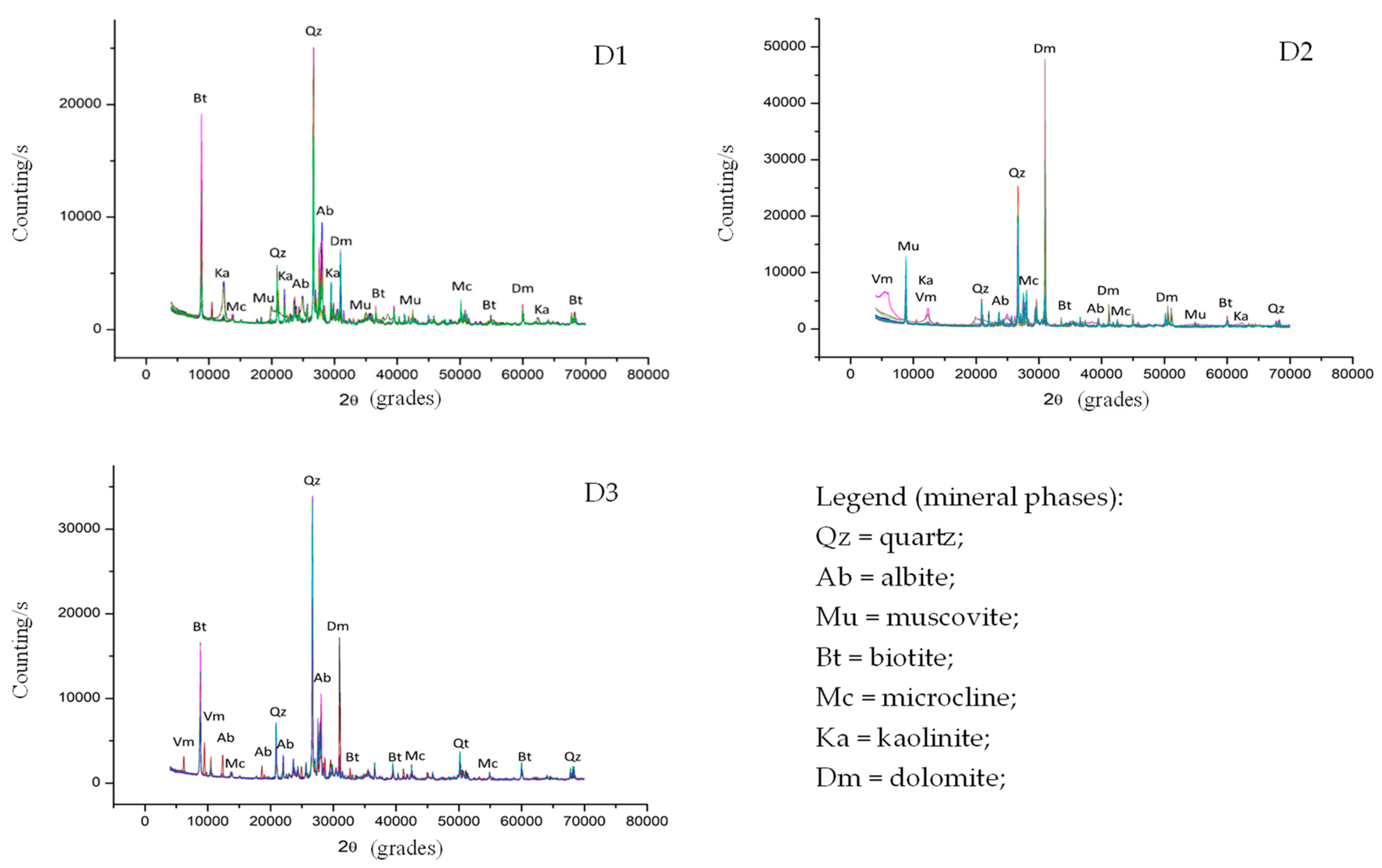 Preprints 157591 g004