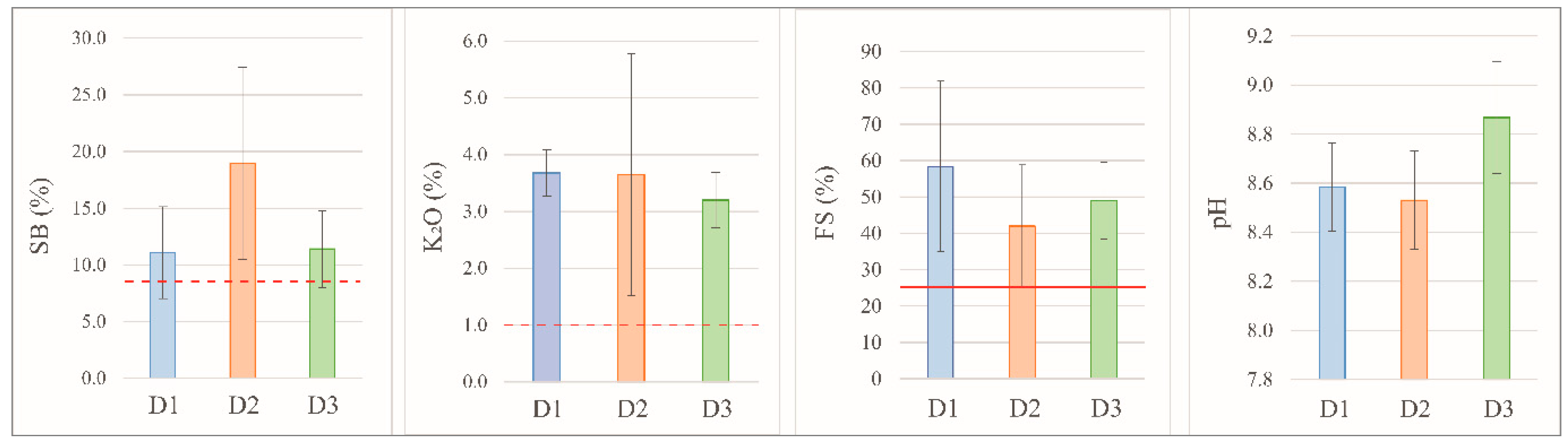 Preprints 157591 g005
