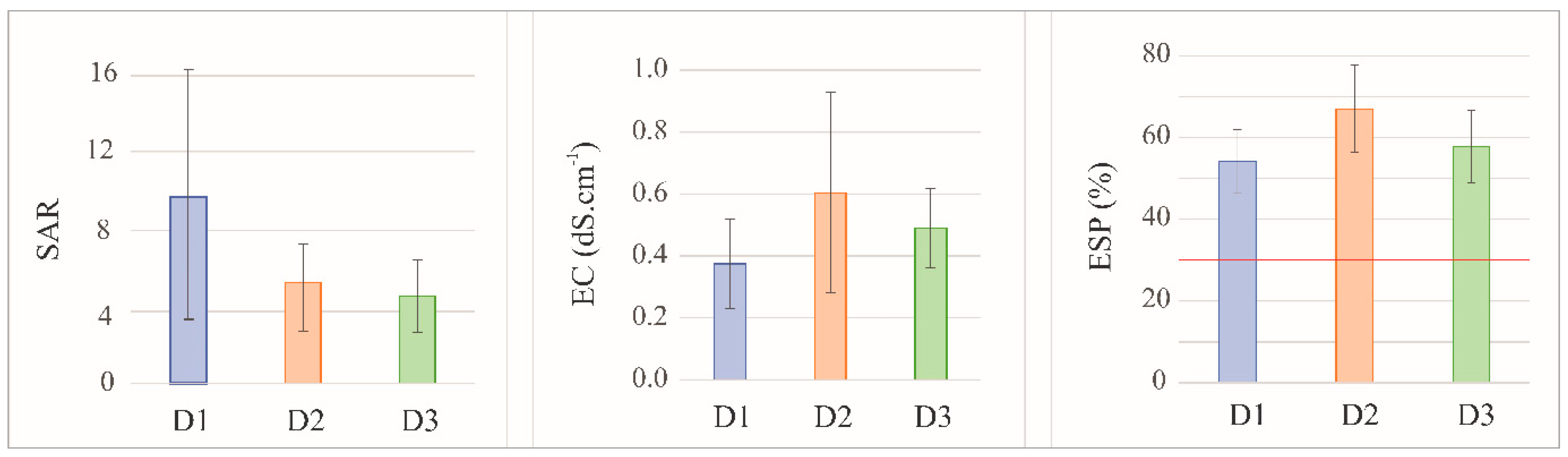 Preprints 157591 g006