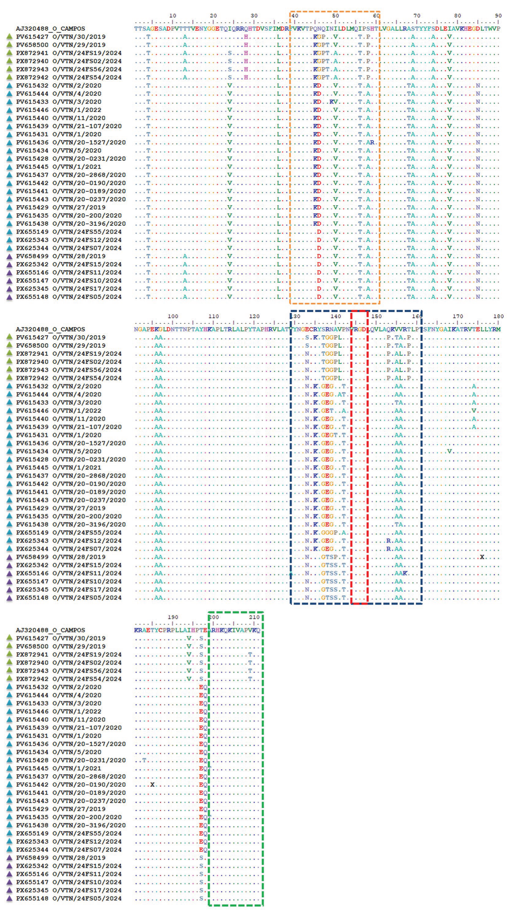 Preprints 232340 g002
