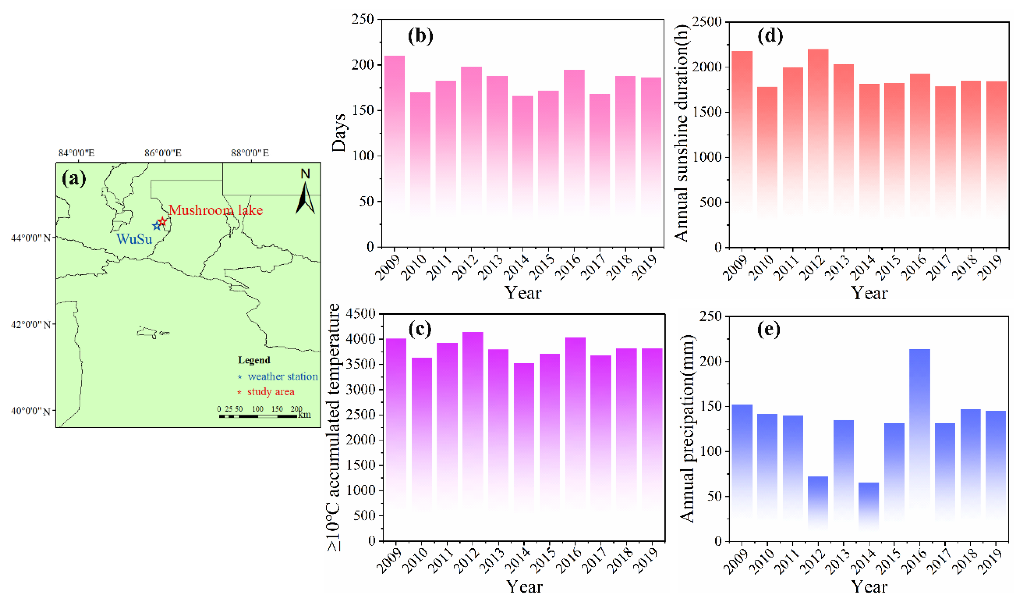 Preprints 151975 g001