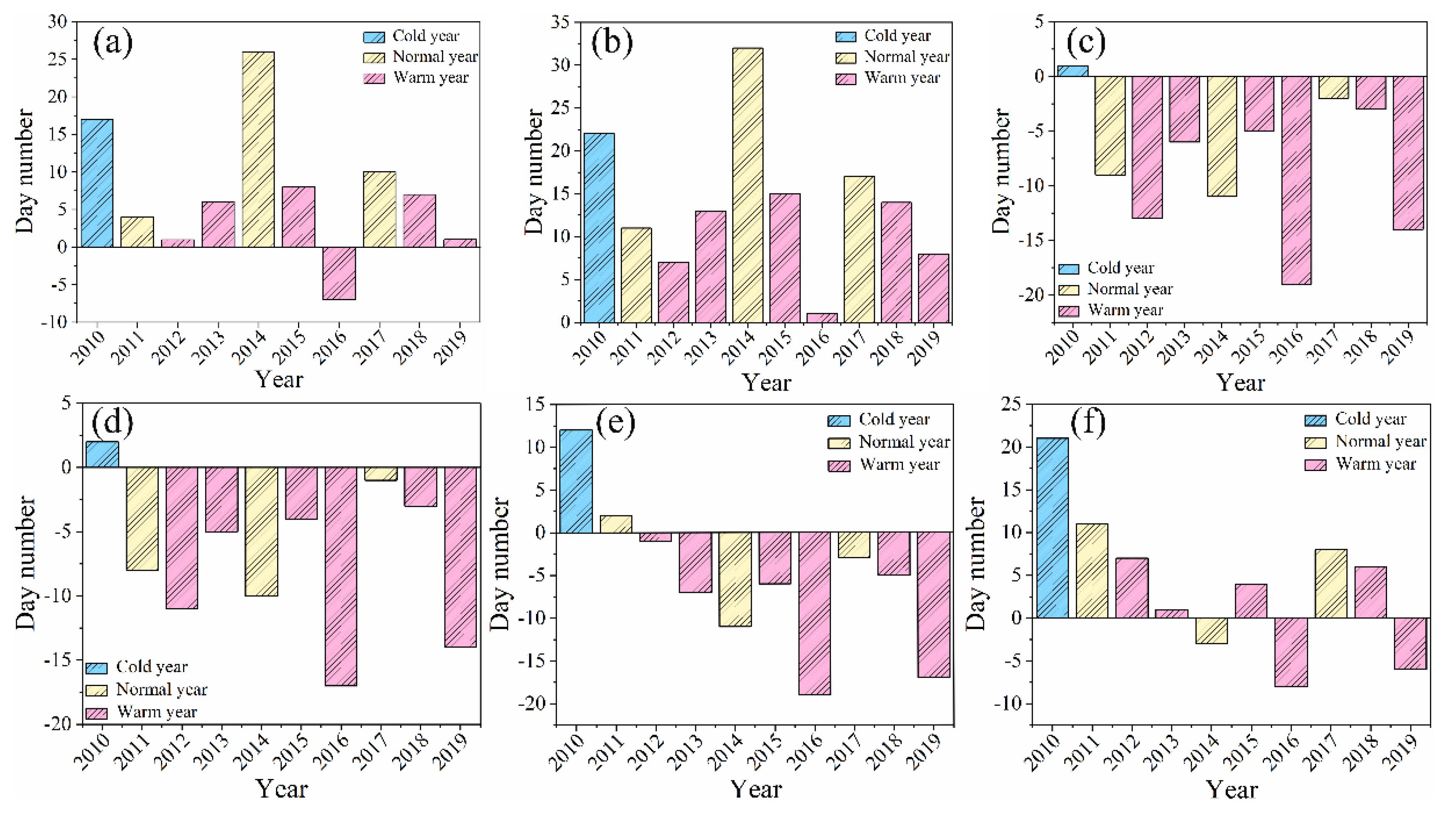 Preprints 151975 g003