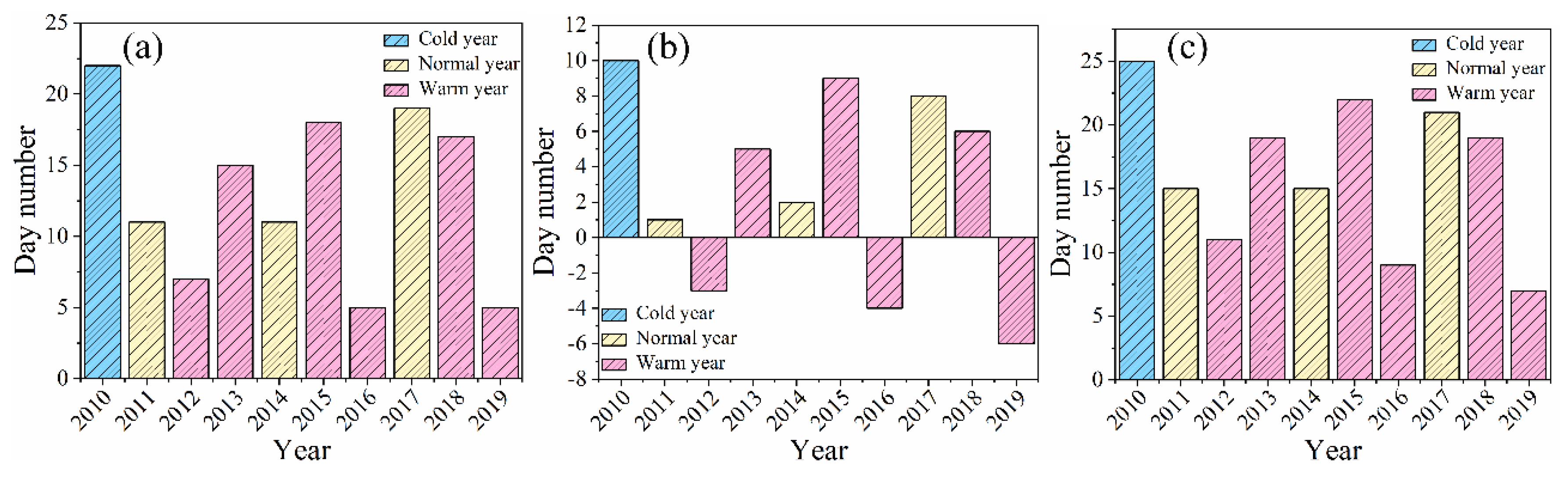 Preprints 151975 g004