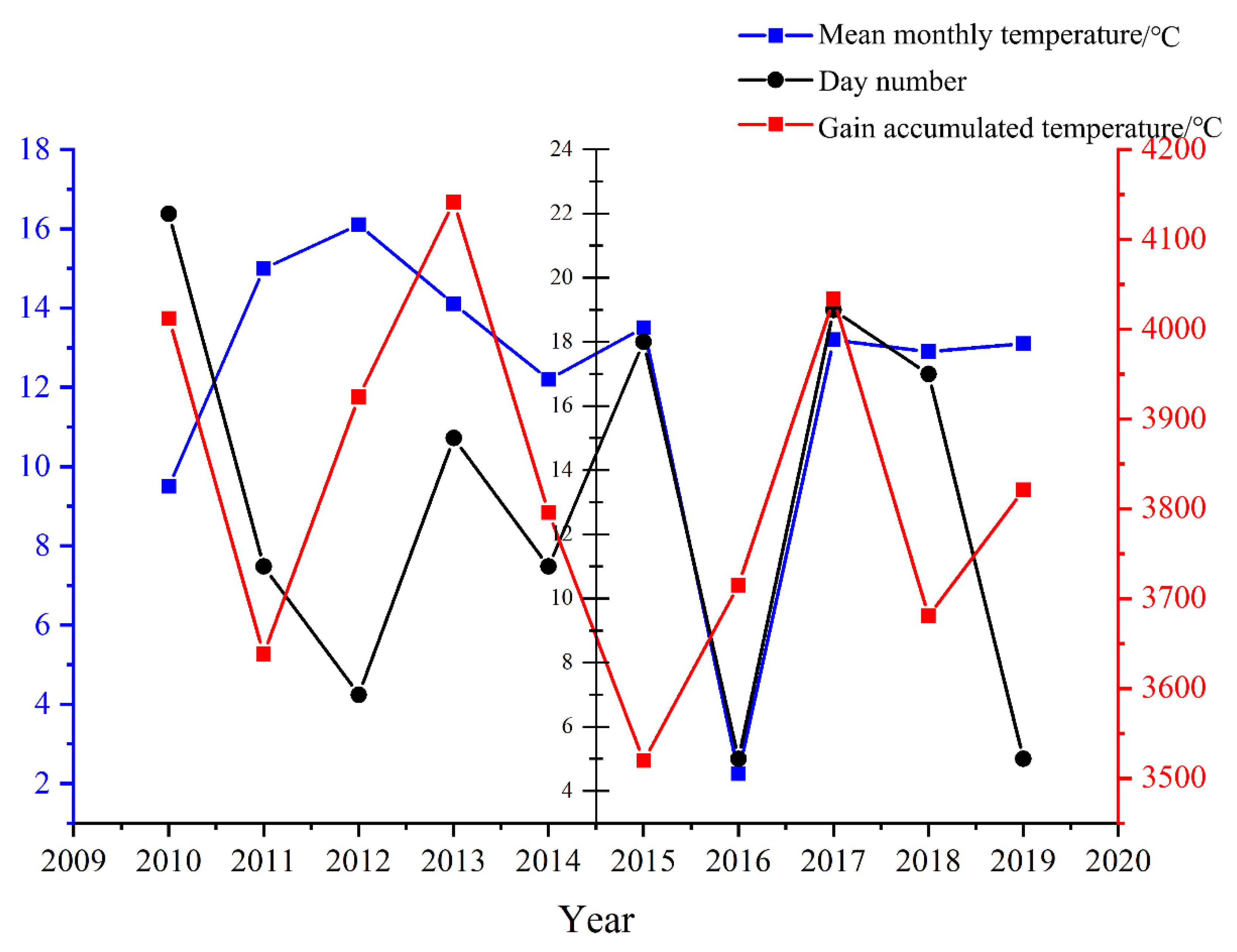 Preprints 151975 g005