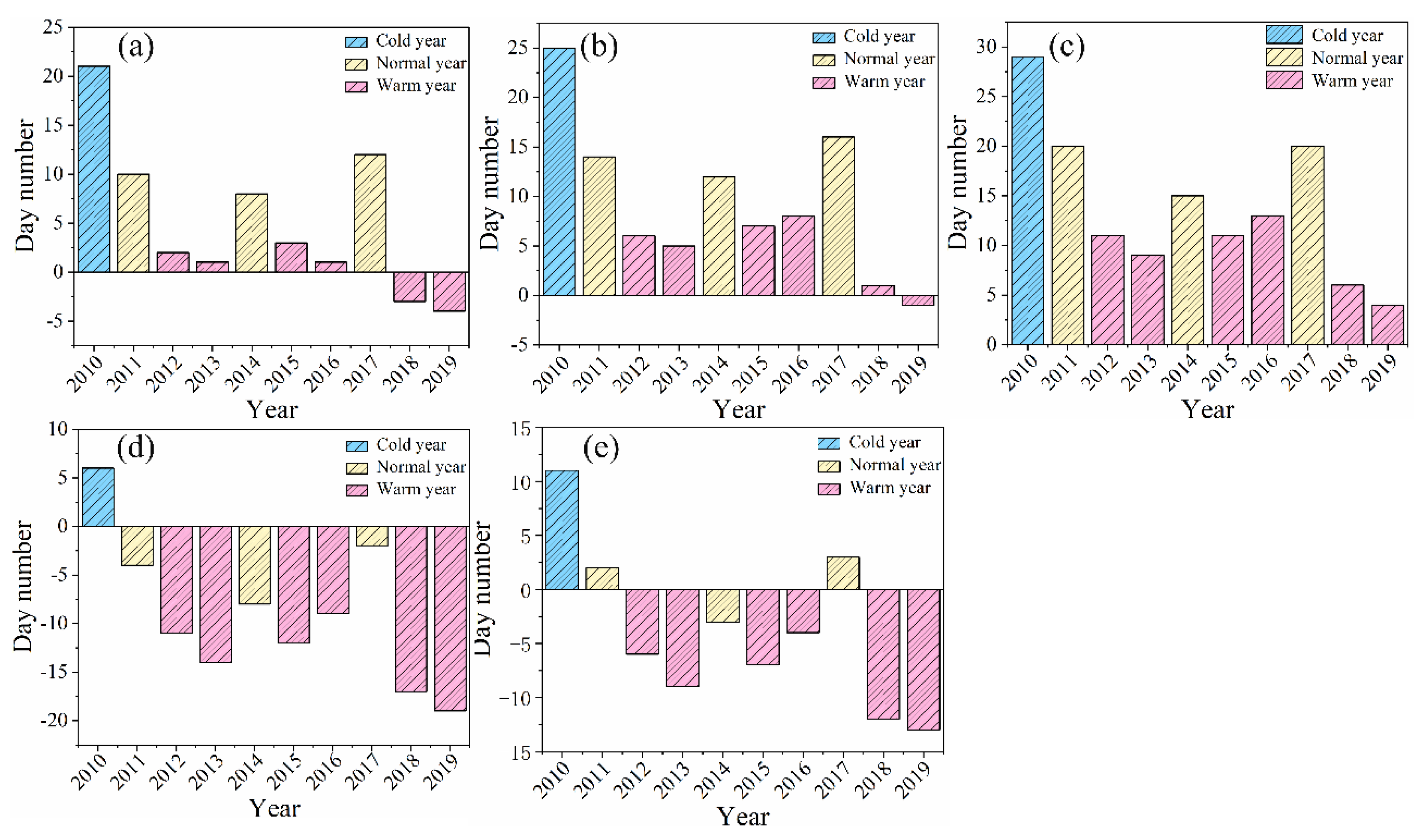 Preprints 151975 g007
