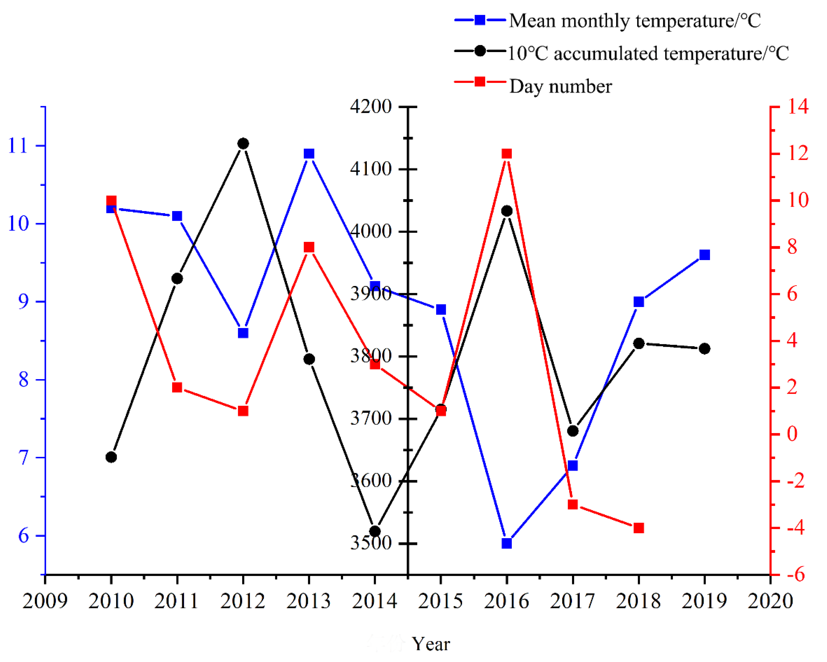 Preprints 151975 g008