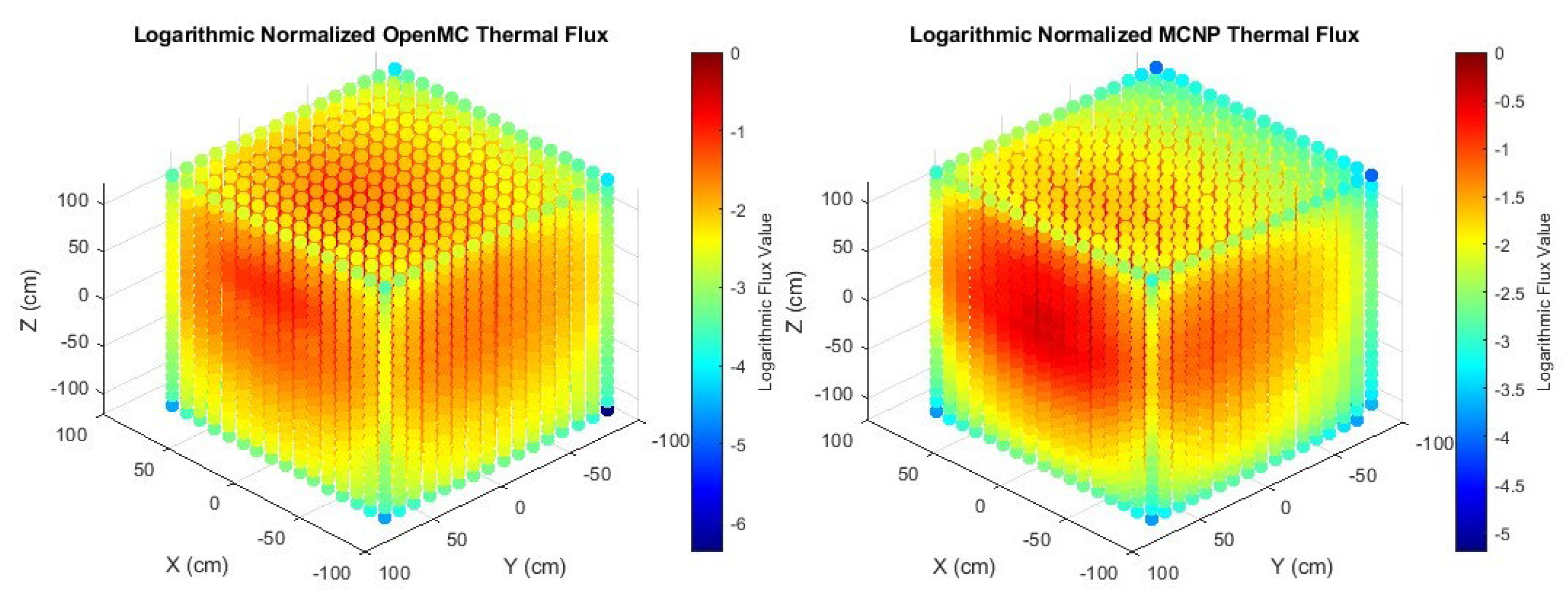 Preprints 155516 g006