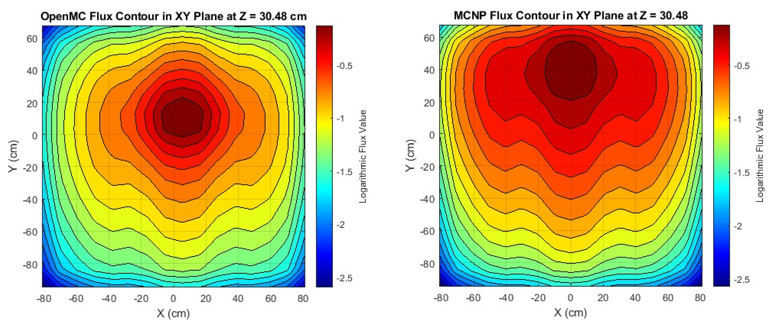 Preprints 155516 g007